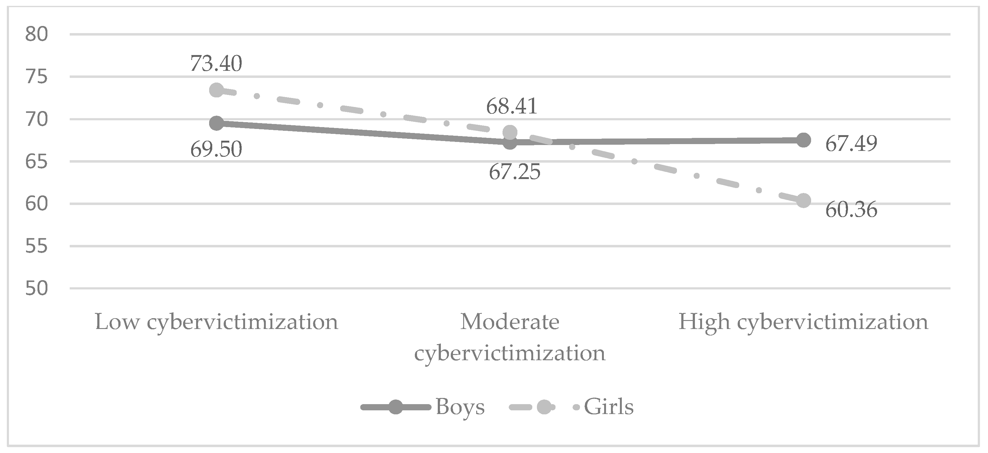 Socsci 08 00069 g003