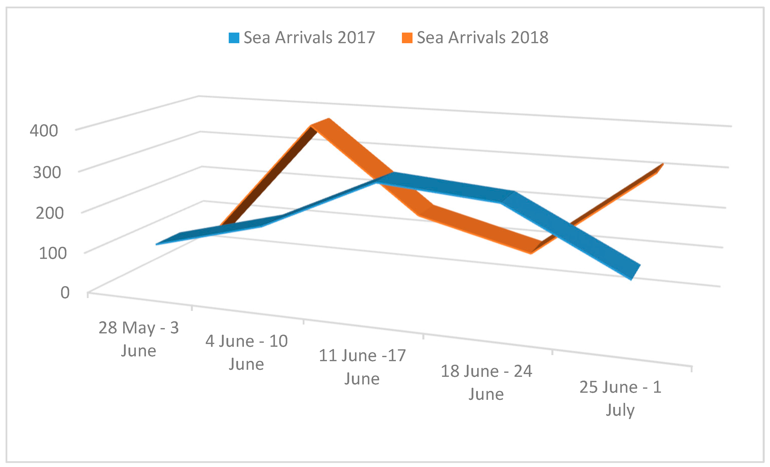 Socsci 08 00072 g002 550