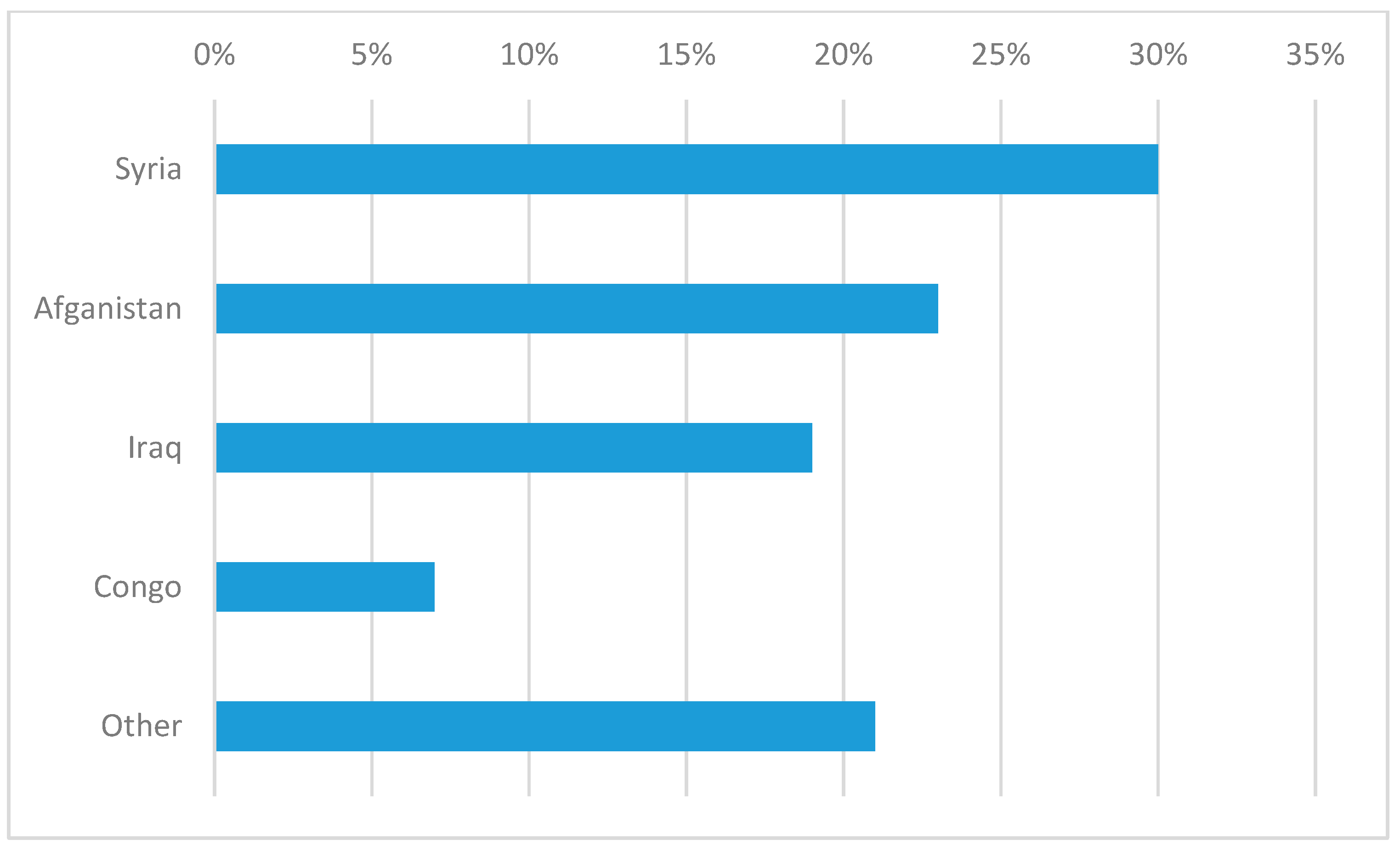 Socsci 08 00072 g003 550