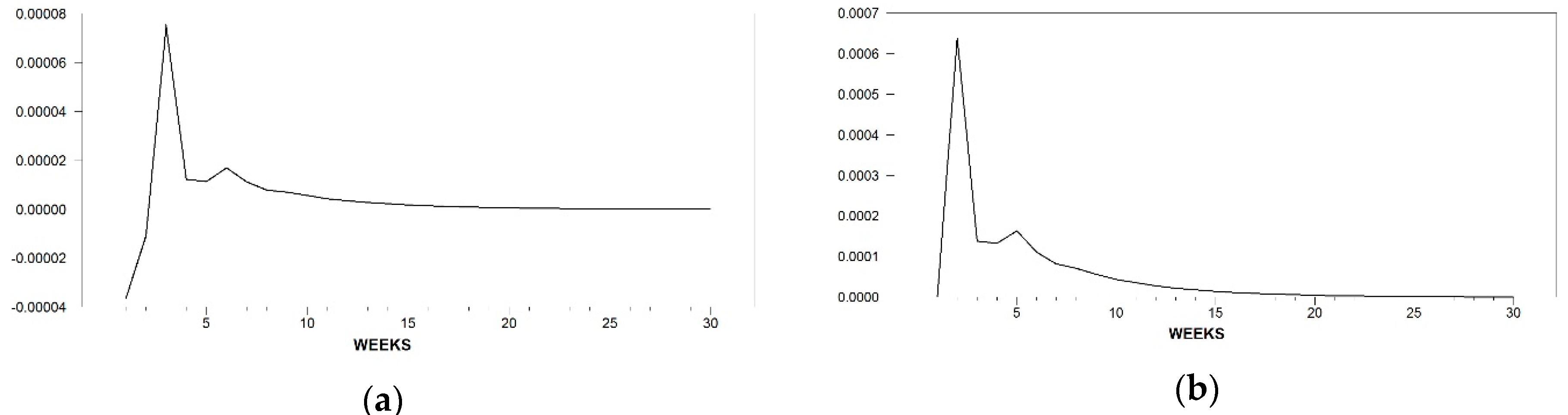 Socsci 08 00087 g002 550