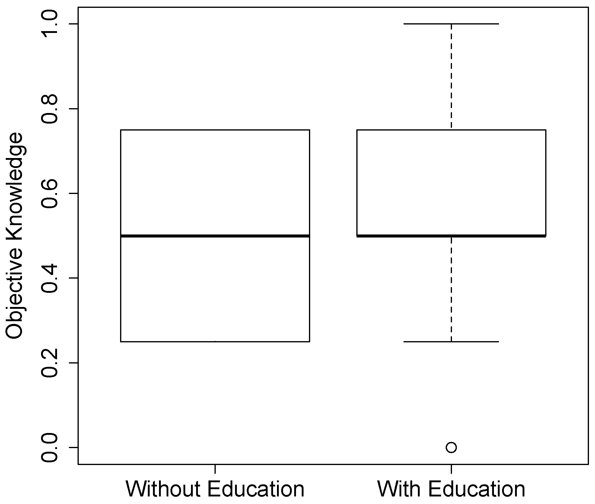 Socsci 08 00090 g002 550