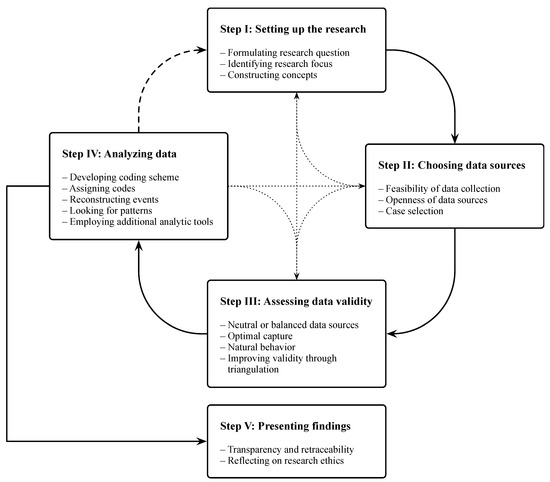 How to analyze tweets on X? A step by step guide - ATLAS.ti