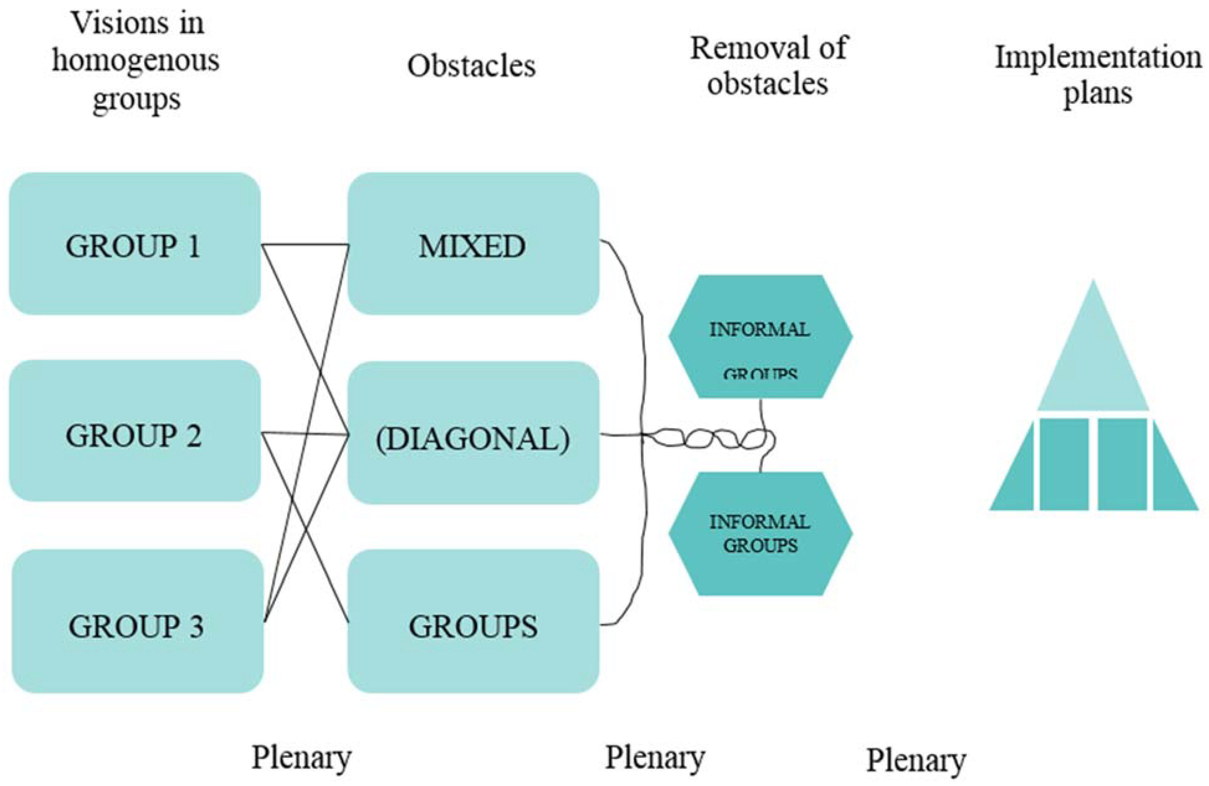 Socsci 08 00101 g001 550
