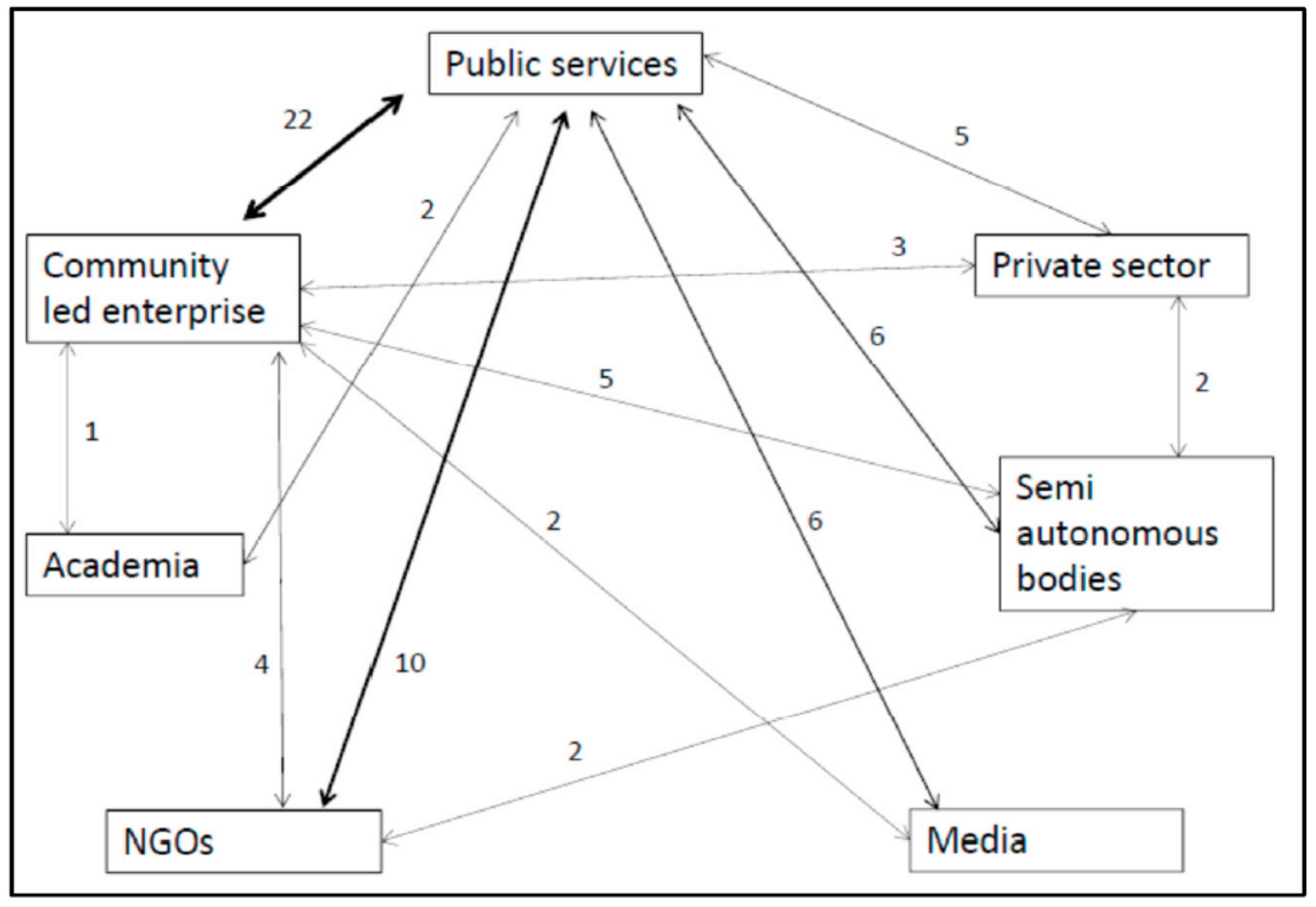 Socsci 08 00103 g003
