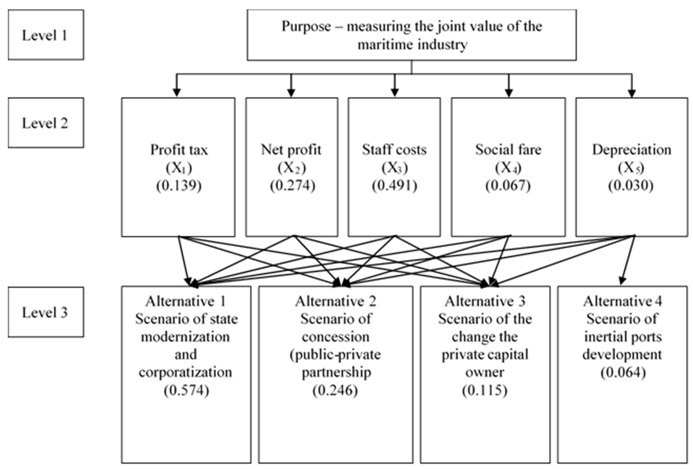 Socsci 08 00120 g003 550