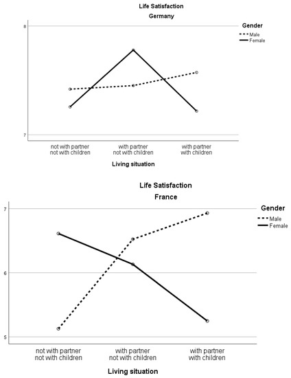 Social Sciences Free Full Text Is Female Entrepreneurship Only Empowering For Single Women Evidence From France And Germany Html Social Sciences Free Full Text Is Female Entrepreneurship Only Empowering For Single Women Evidence From France And Germany Html