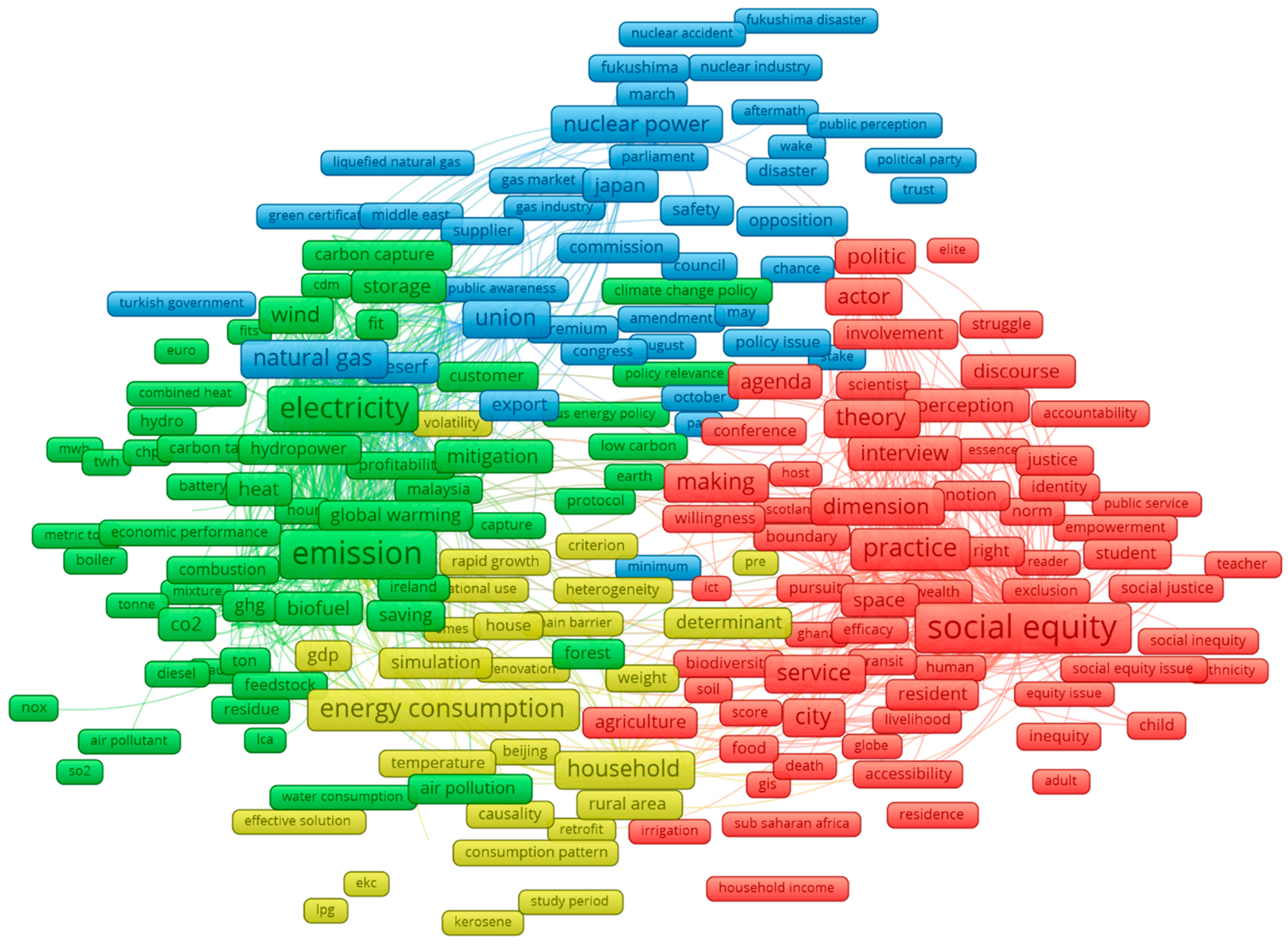 Socsci 08 00135 g002 550