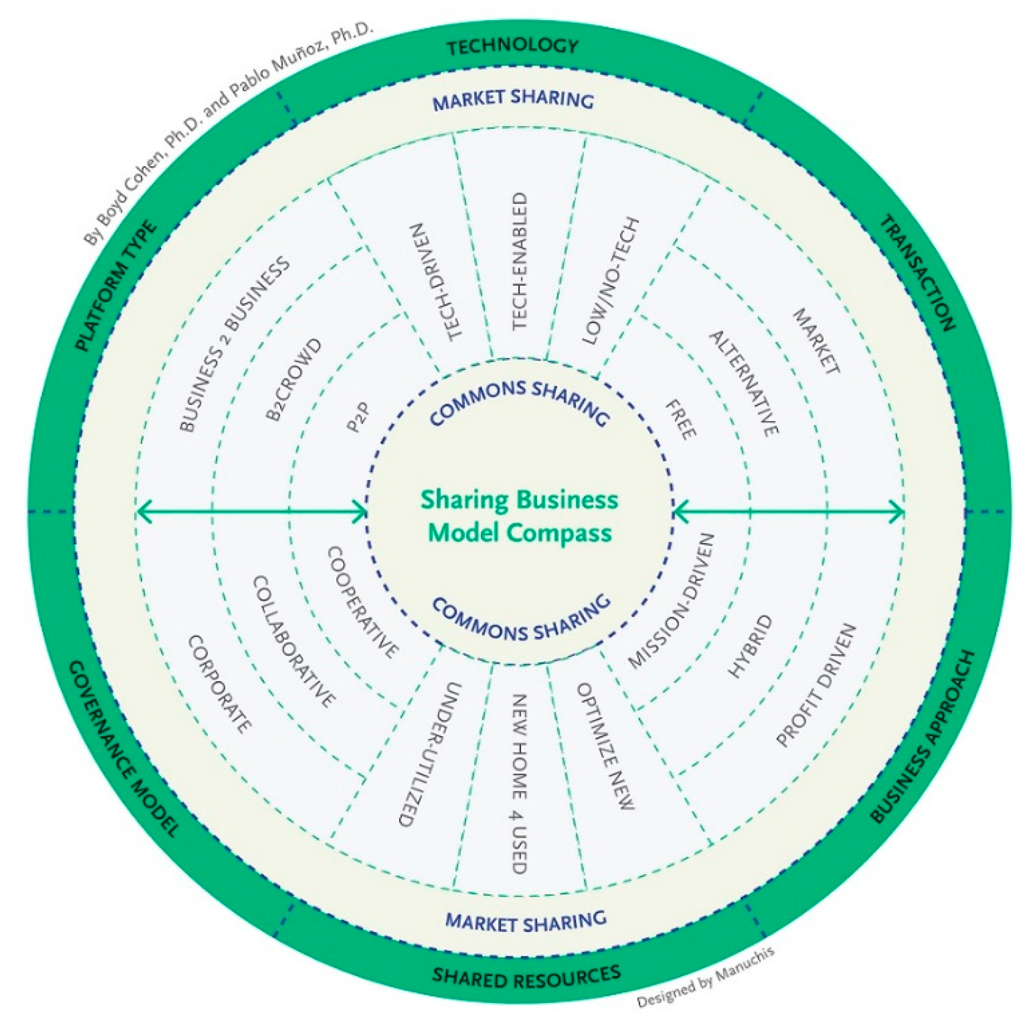 Socsci 08 00142 g001 550