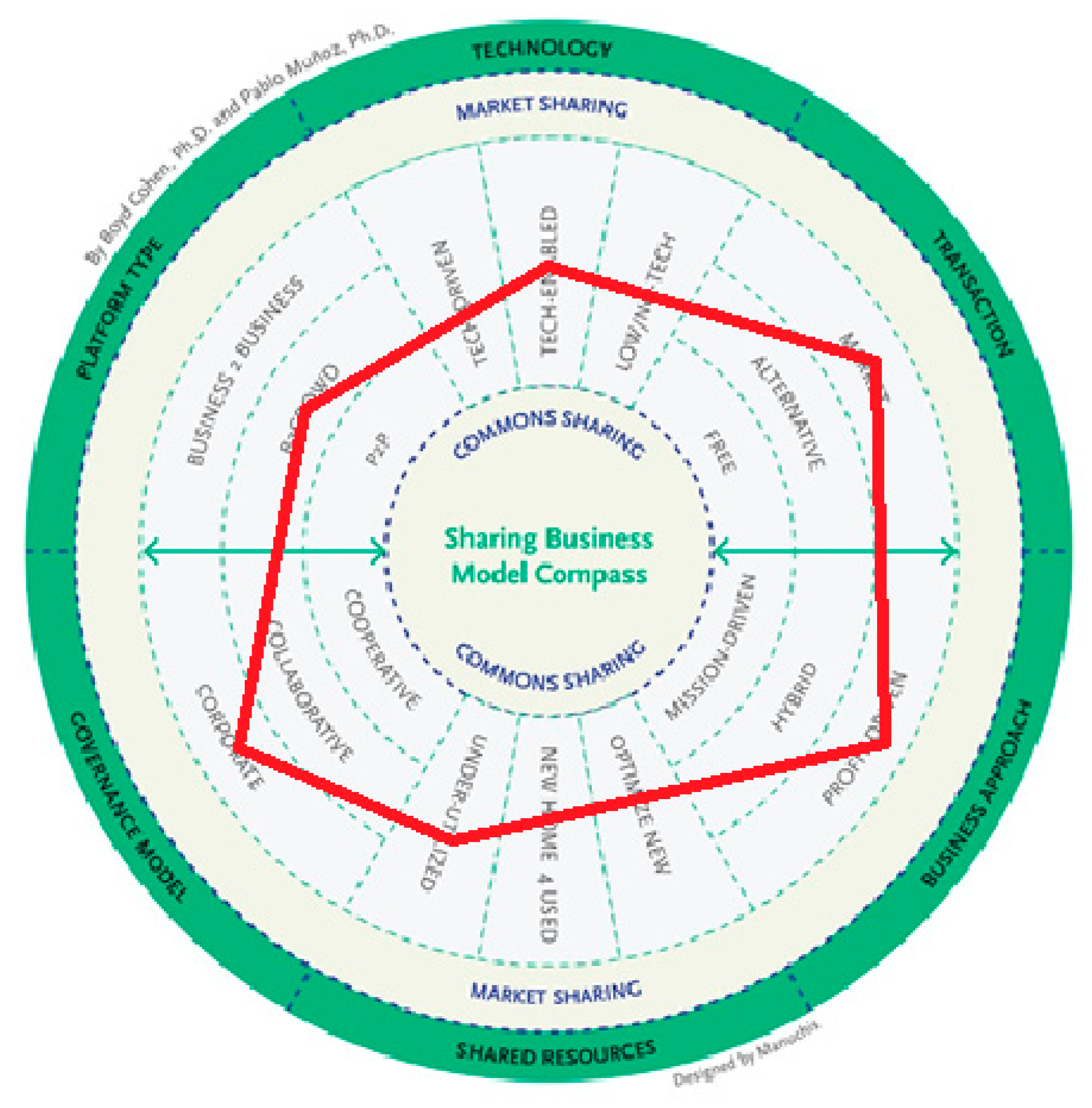 Socsci 08 00142 g002 550