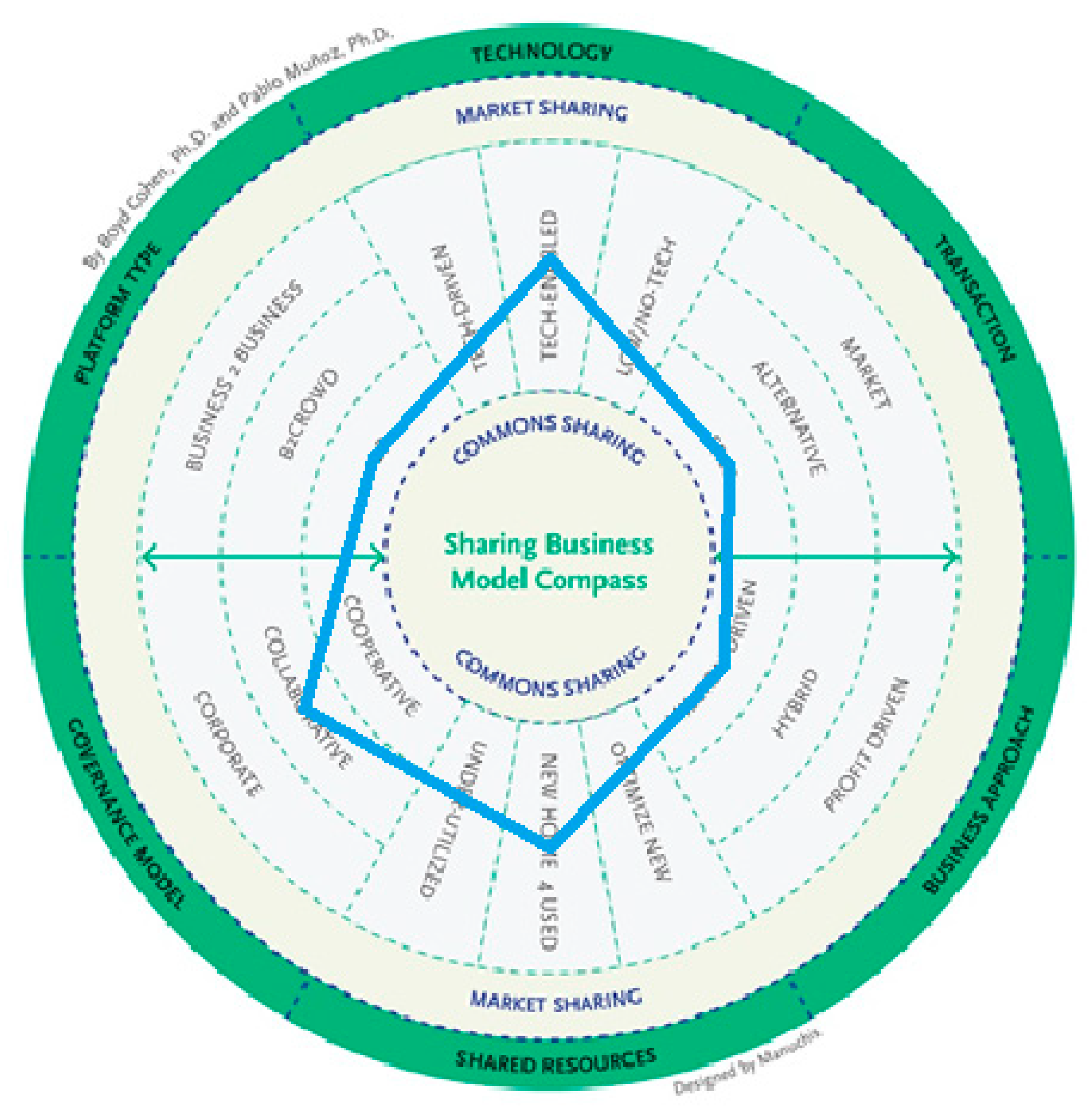 Socsci 08 00142 g003 550