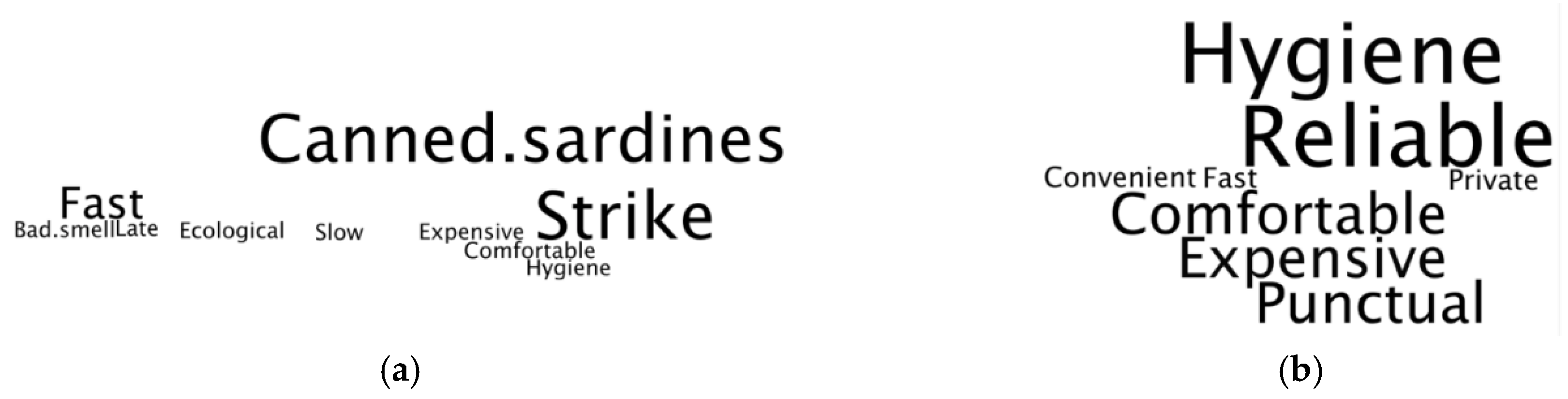 Socsci 08 00150 g002 550