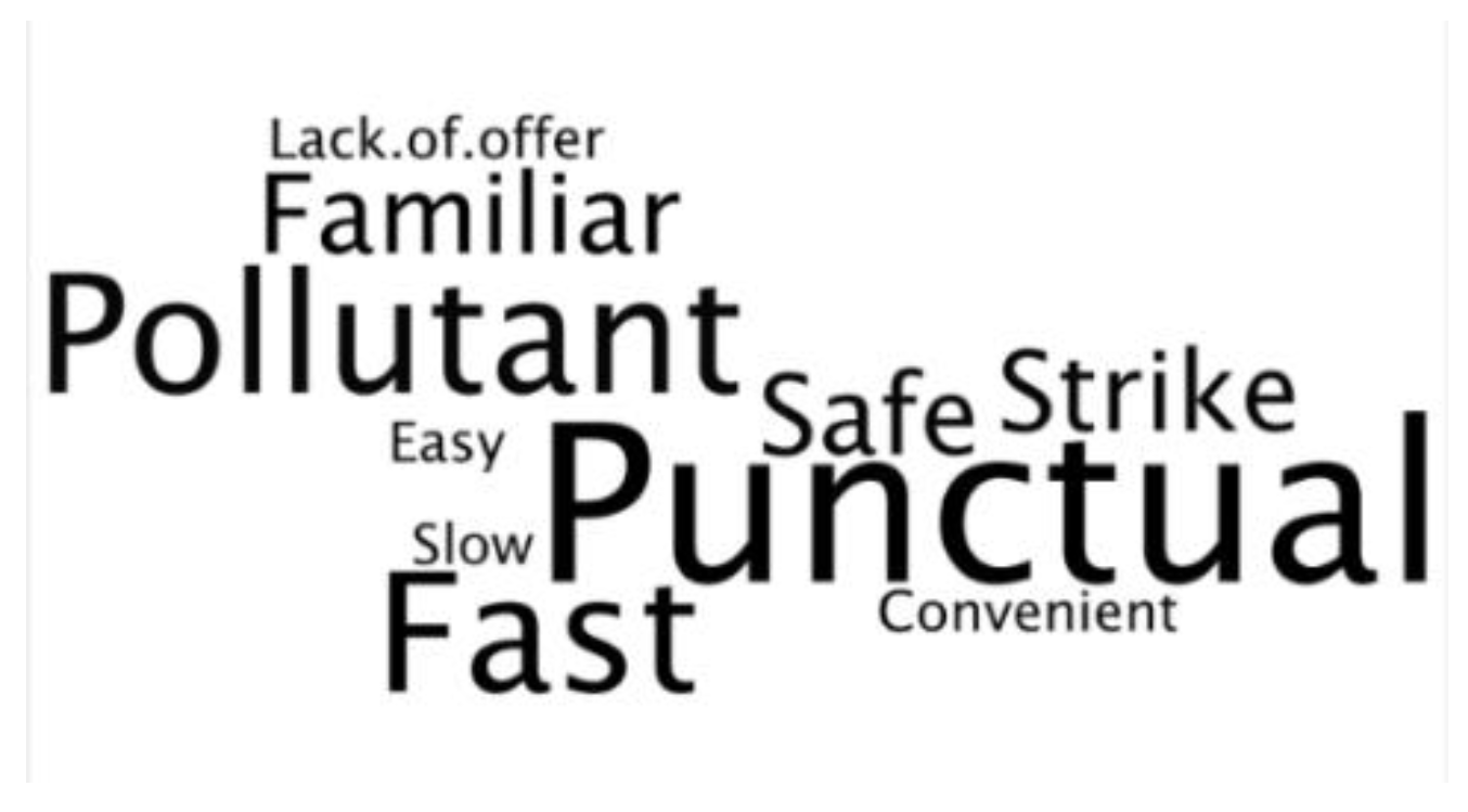 Socsci 08 00150 g004 550