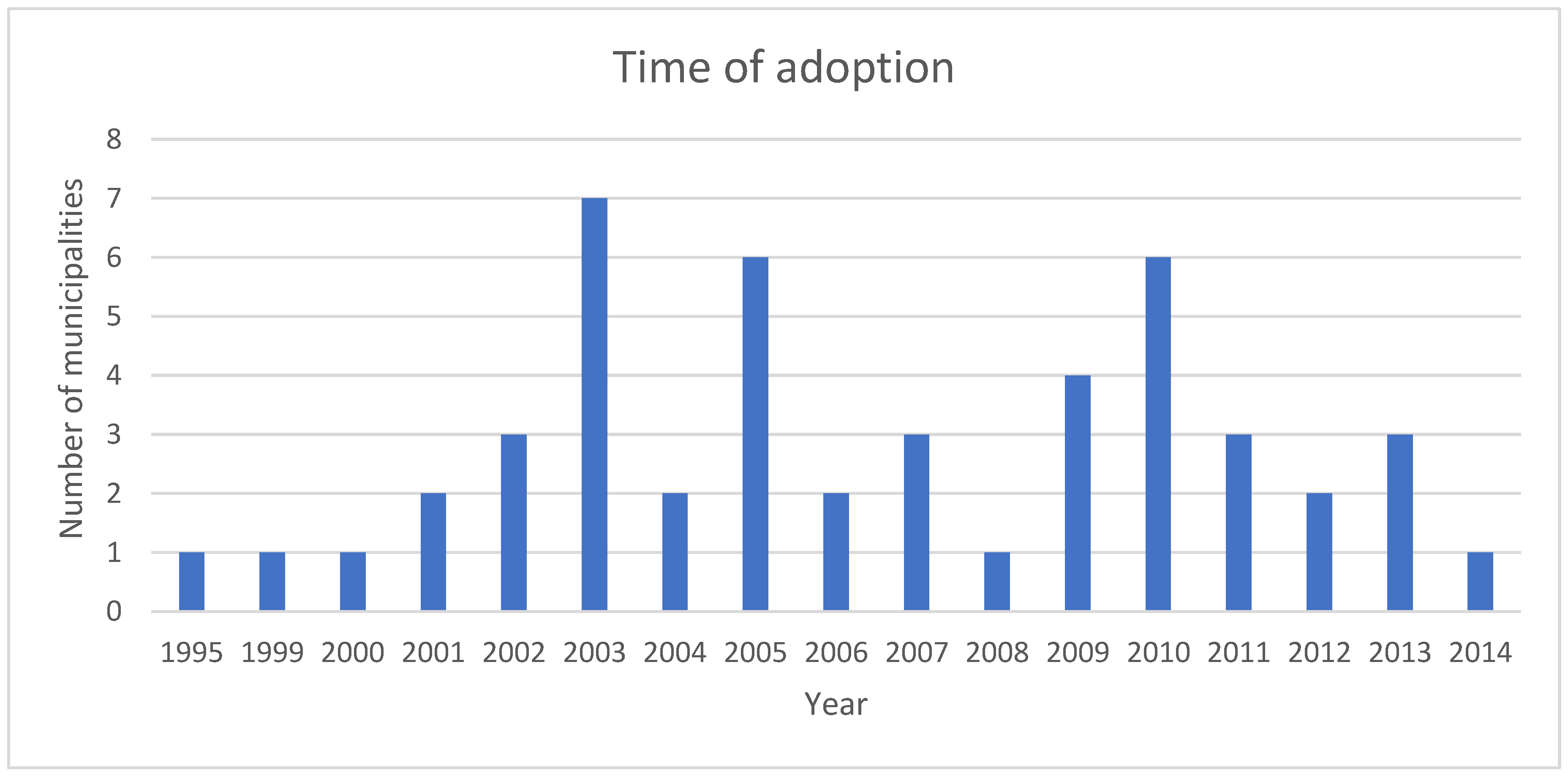 Socsci 08 00152 g001 550