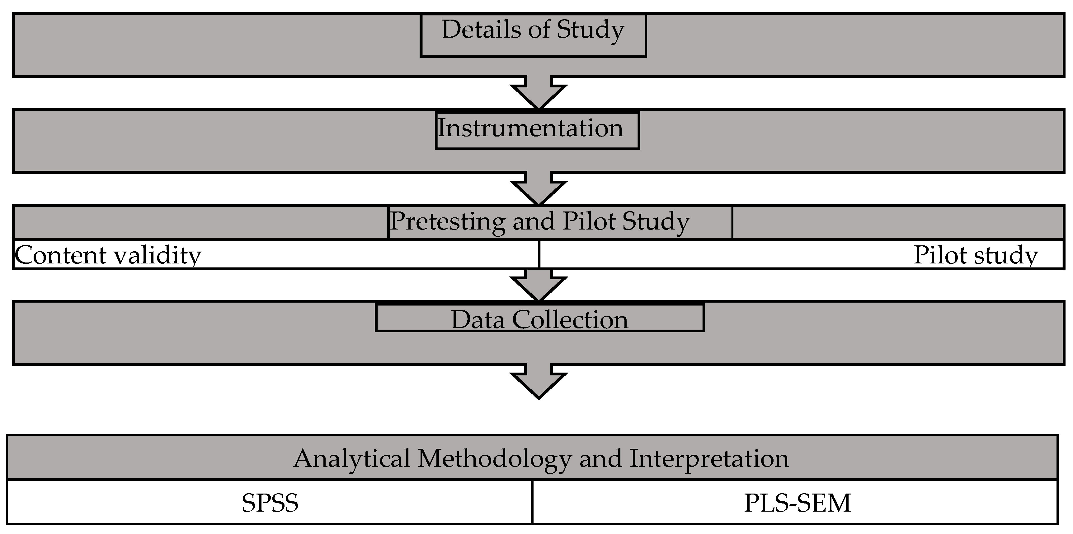 Doi Organization Chart