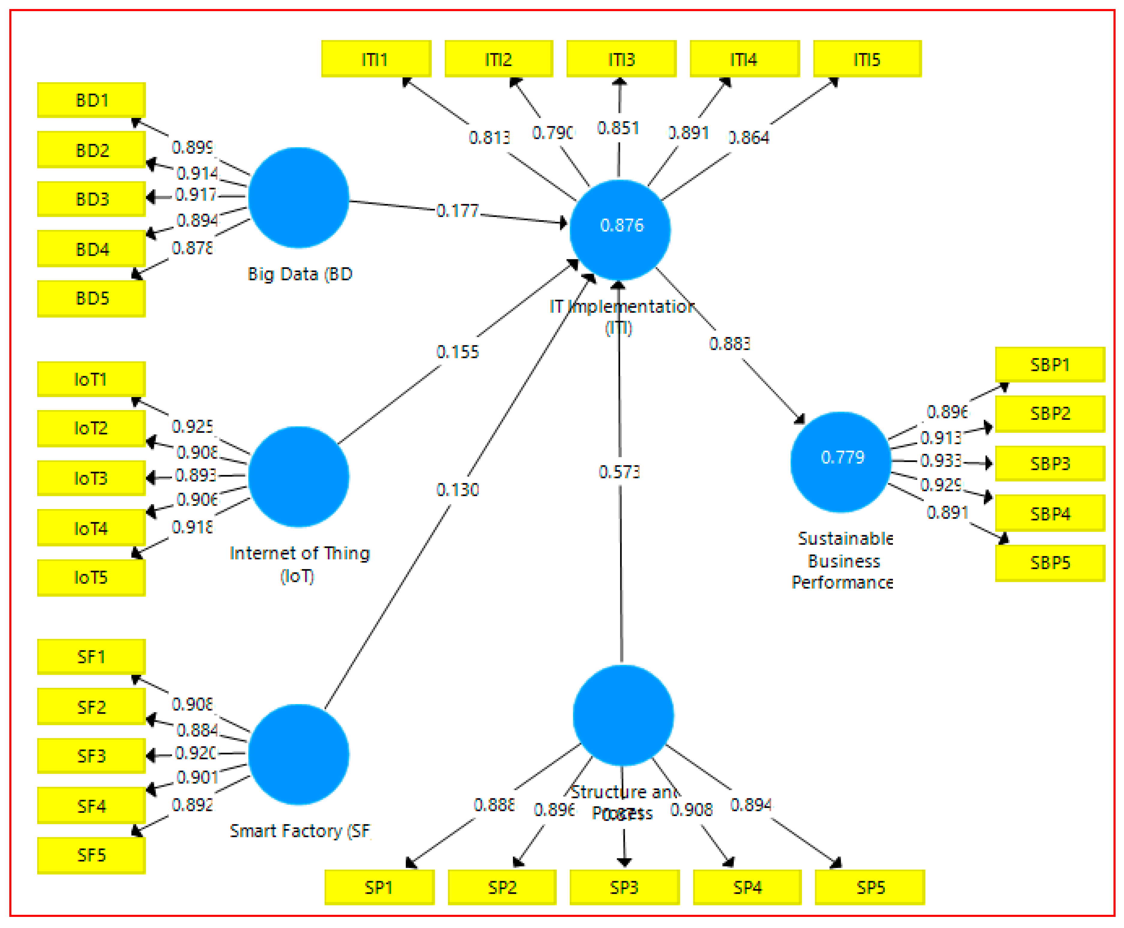 Socsci 08 00154 g007 Socsci 08 00154 g007