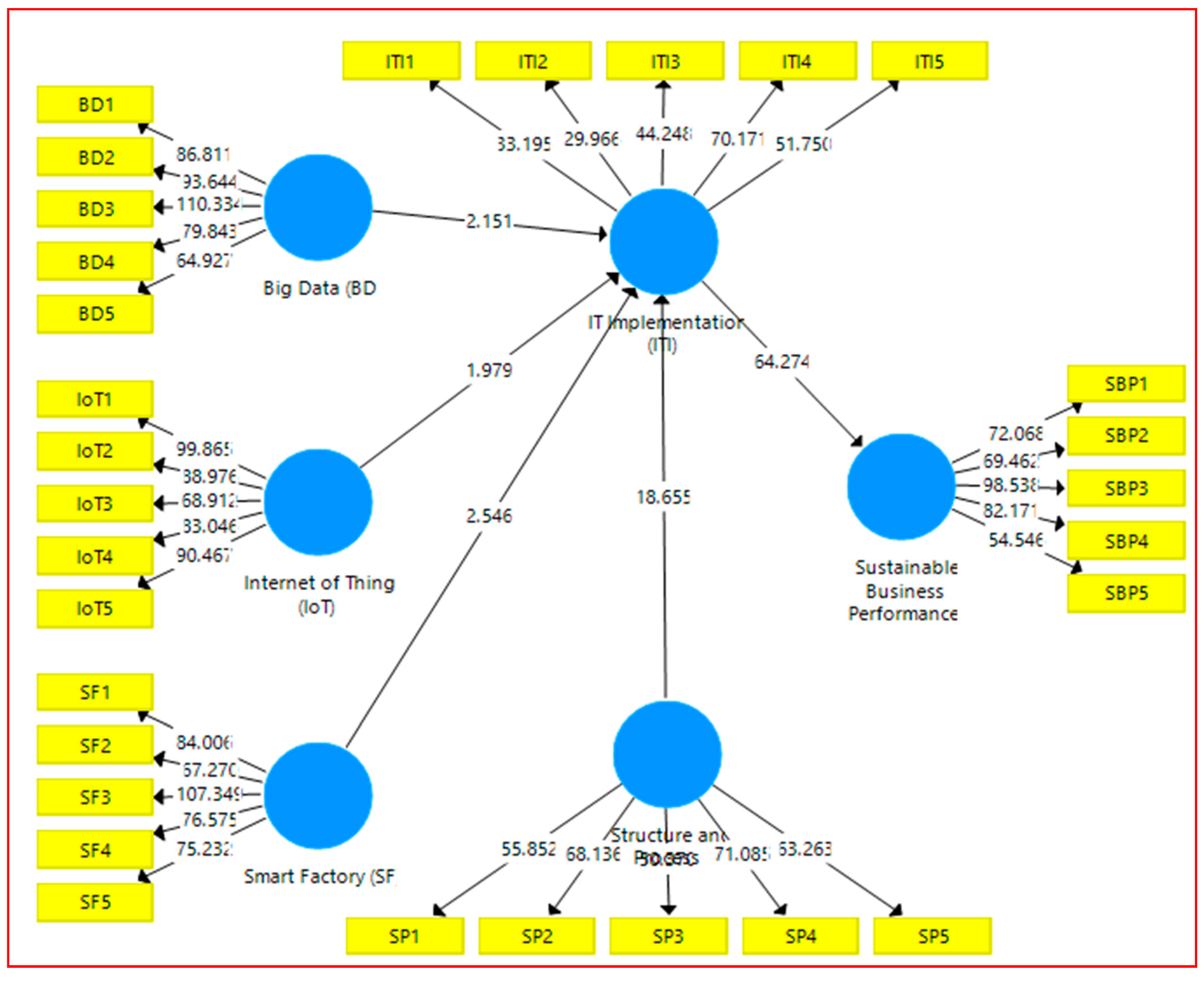 Socsci 08 00154 g008 Socsci 08 00154 g008