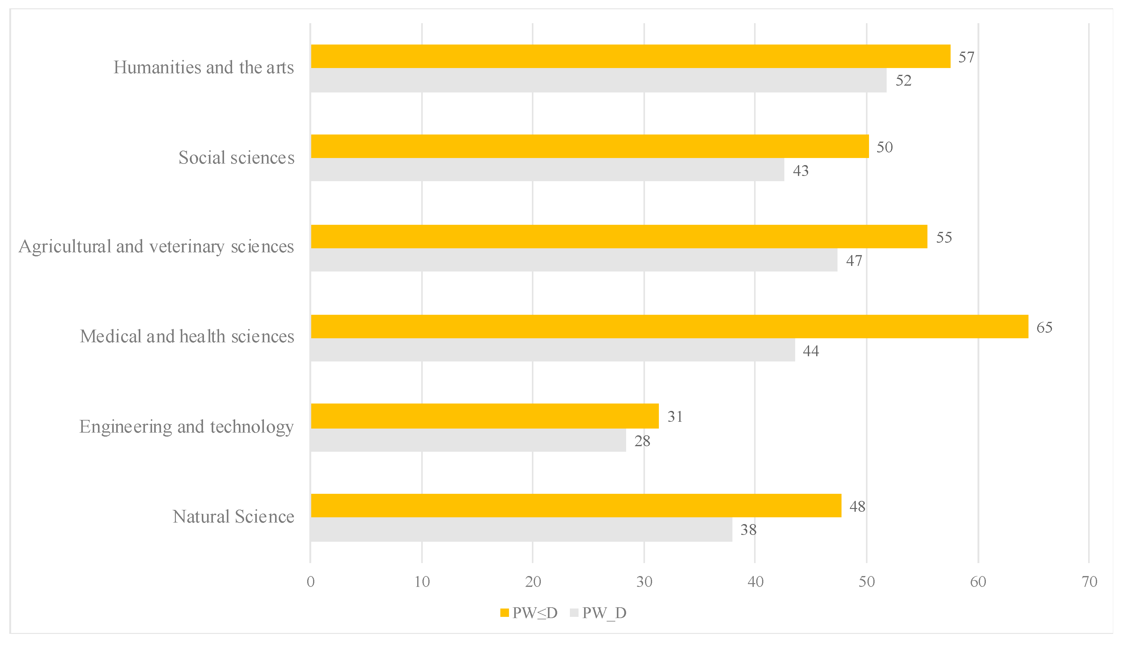 Socsci 08 00160 g003 550