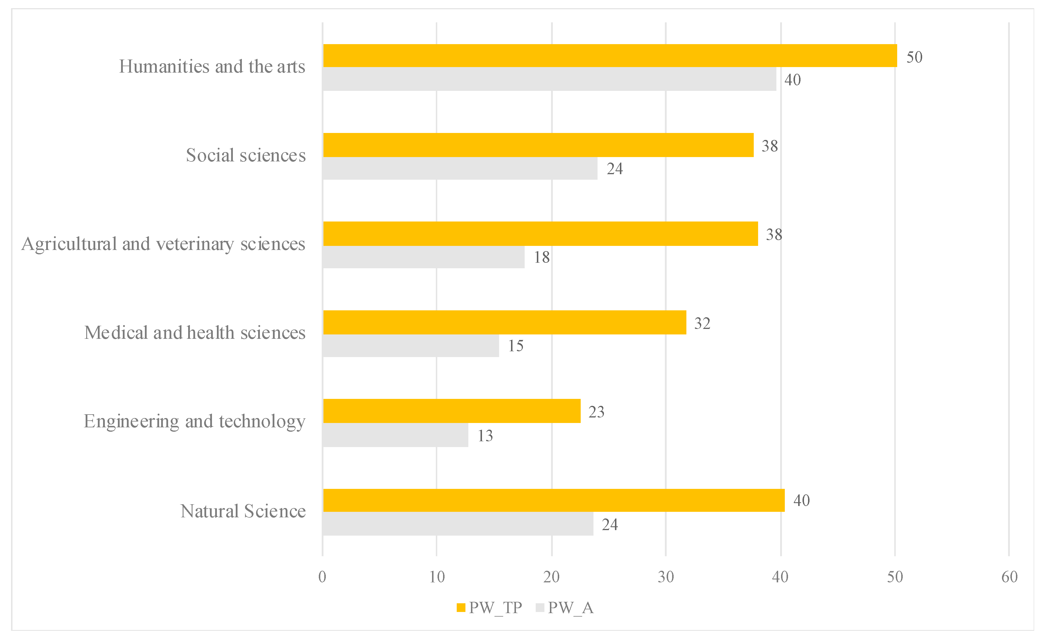 Socsci 08 00160 g004 550