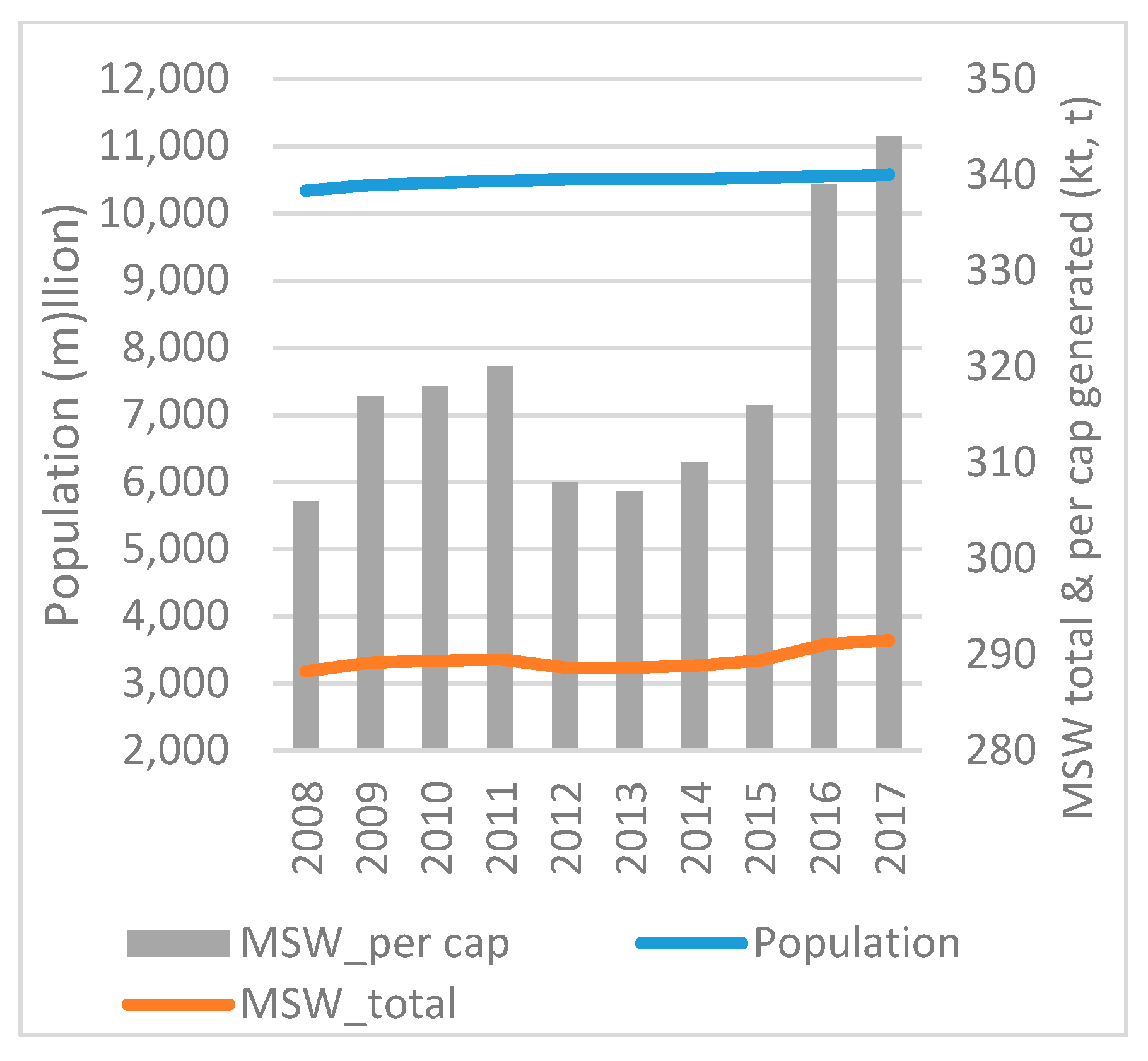 Socsci 08 00162 g005 550