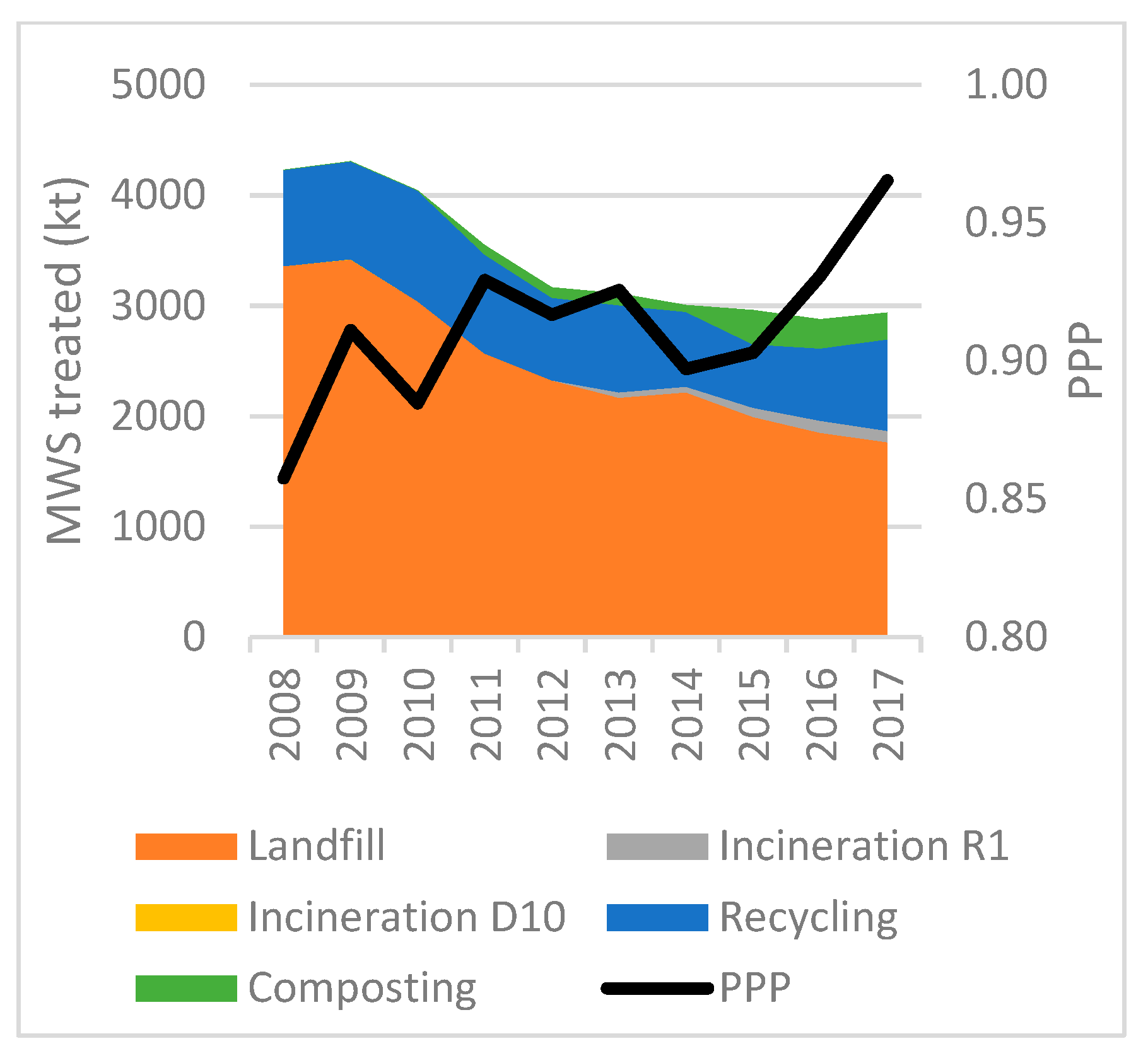 Socsci 08 00162 g006 550