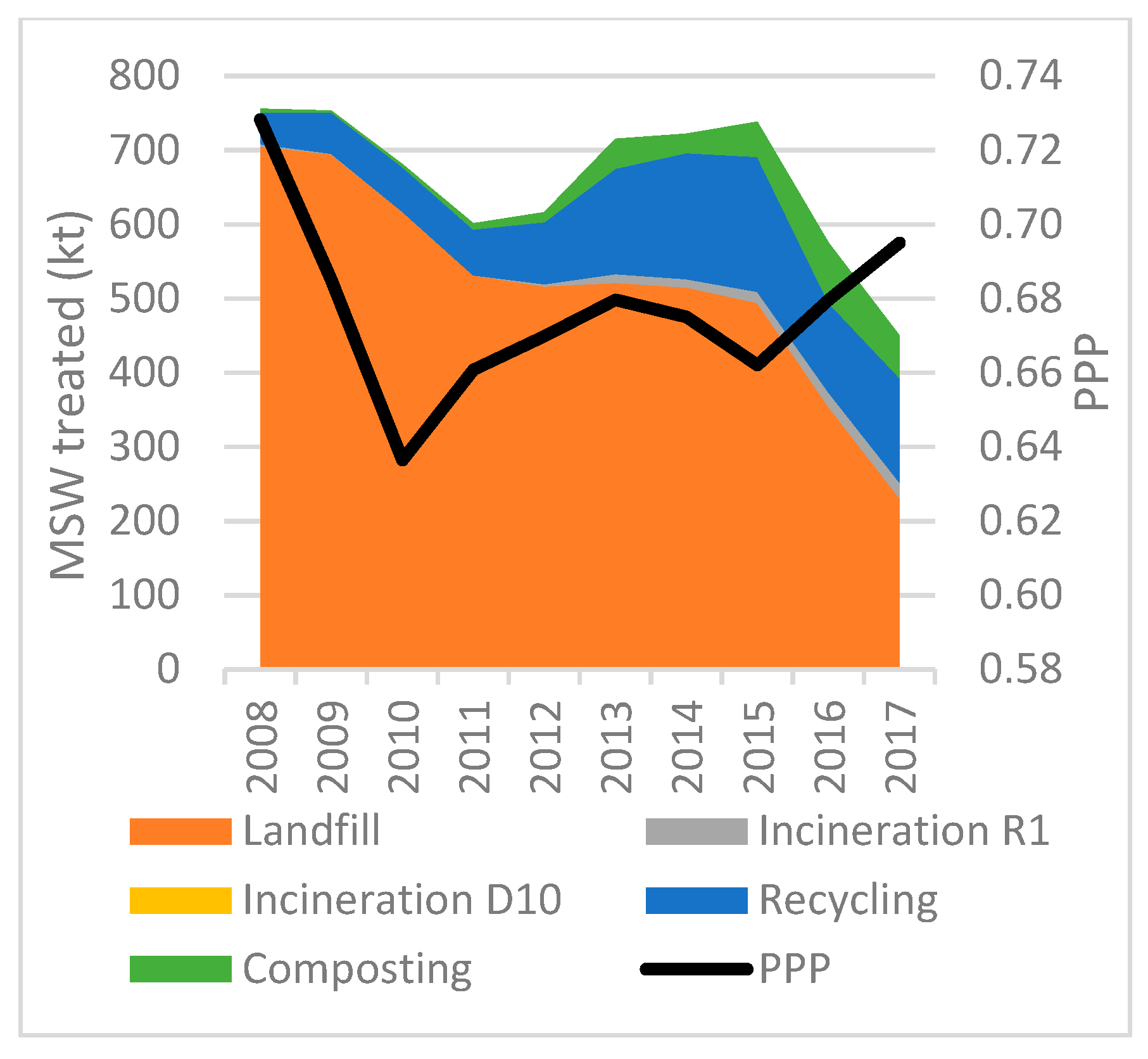Socsci 08 00162 g028 550
