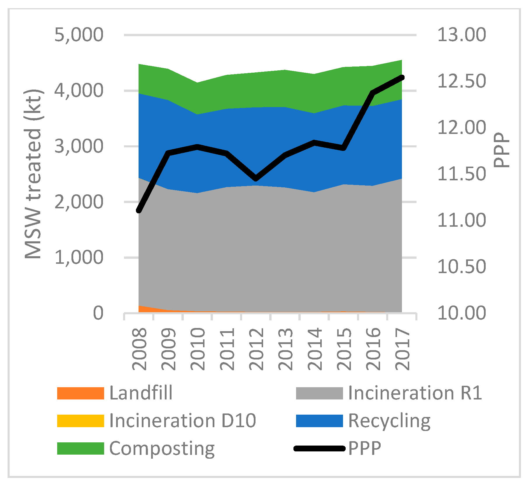 Socsci 08 00162 g054 550