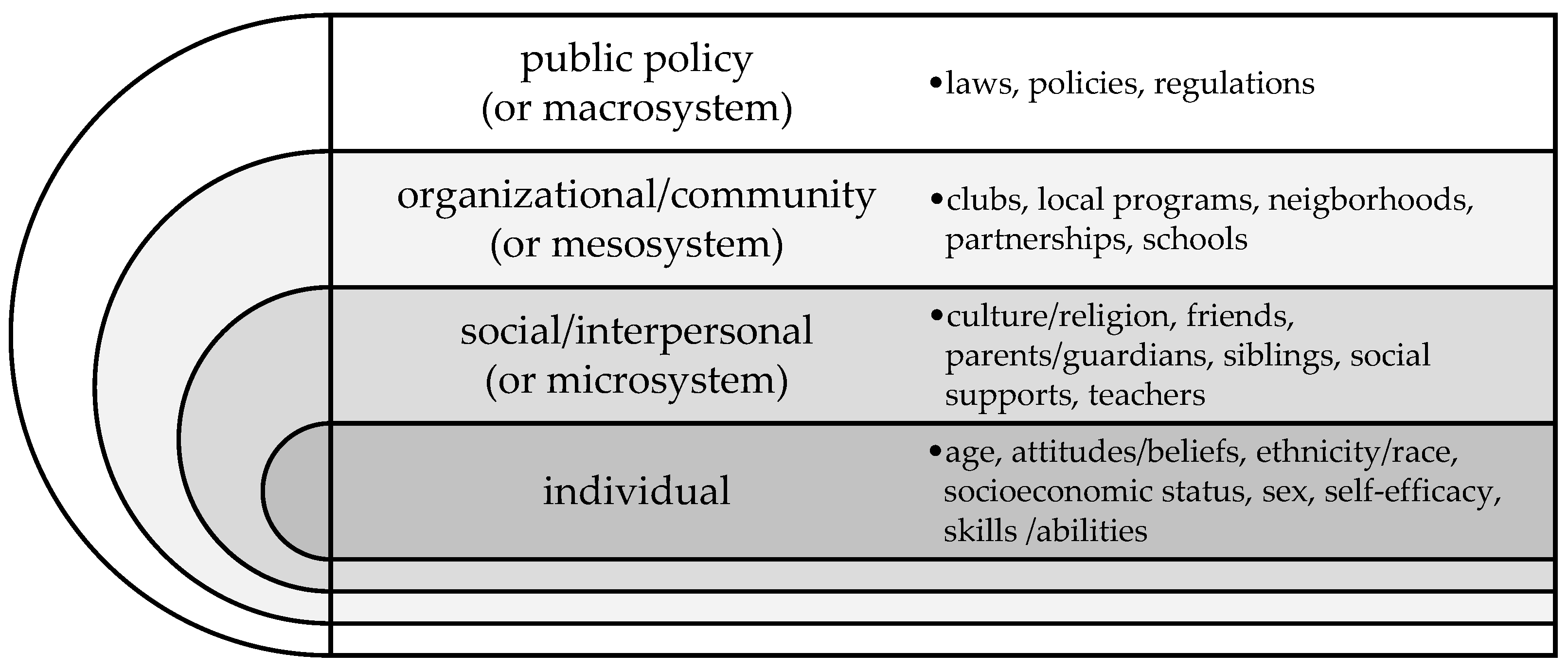 Social Sciences Free Full-Text The Syrian Canadian Sports Club A Community-Based Participatory Action Research Project with/for Syrian Youth Refugees pic