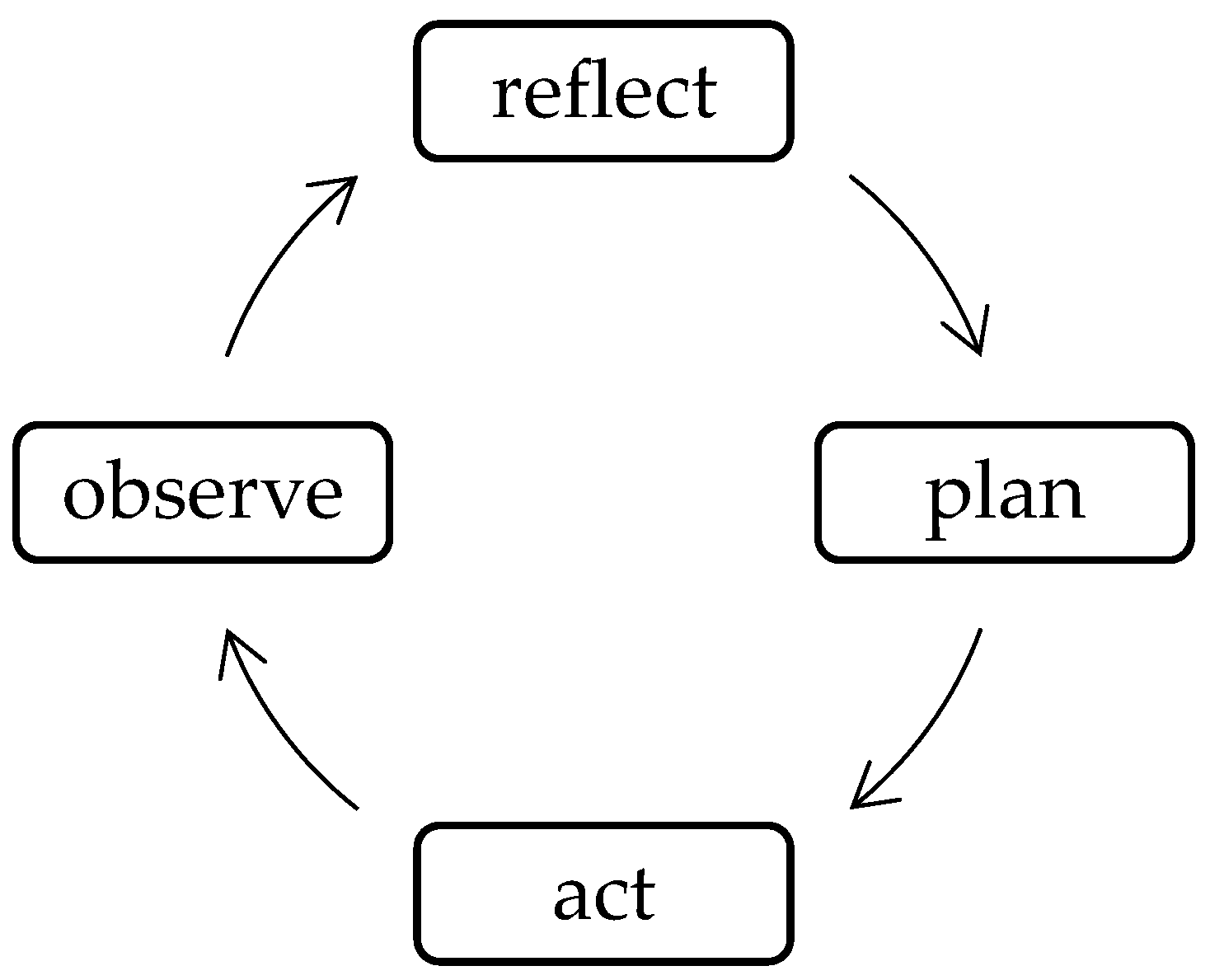 Socsci 08 00163 g002