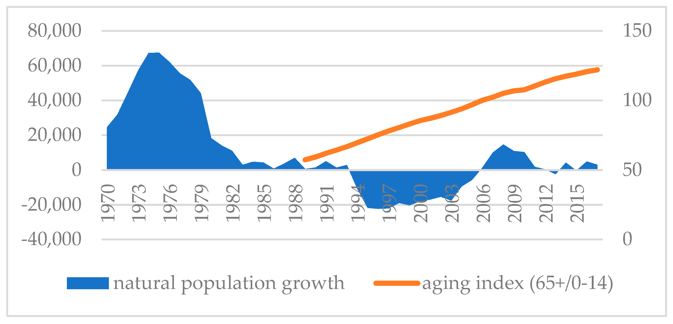 Socsci 08 00170 g002