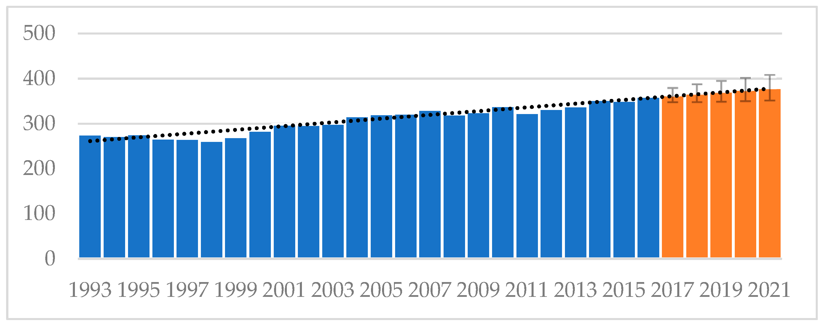 Socsci 08 00170 g003