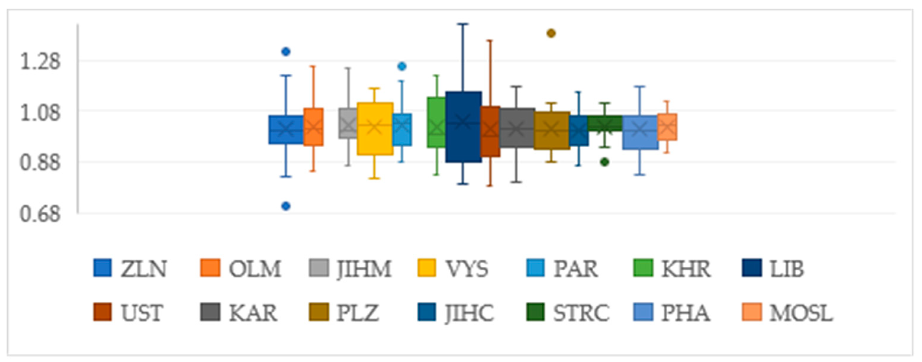 Socsci 08 00170 g005
