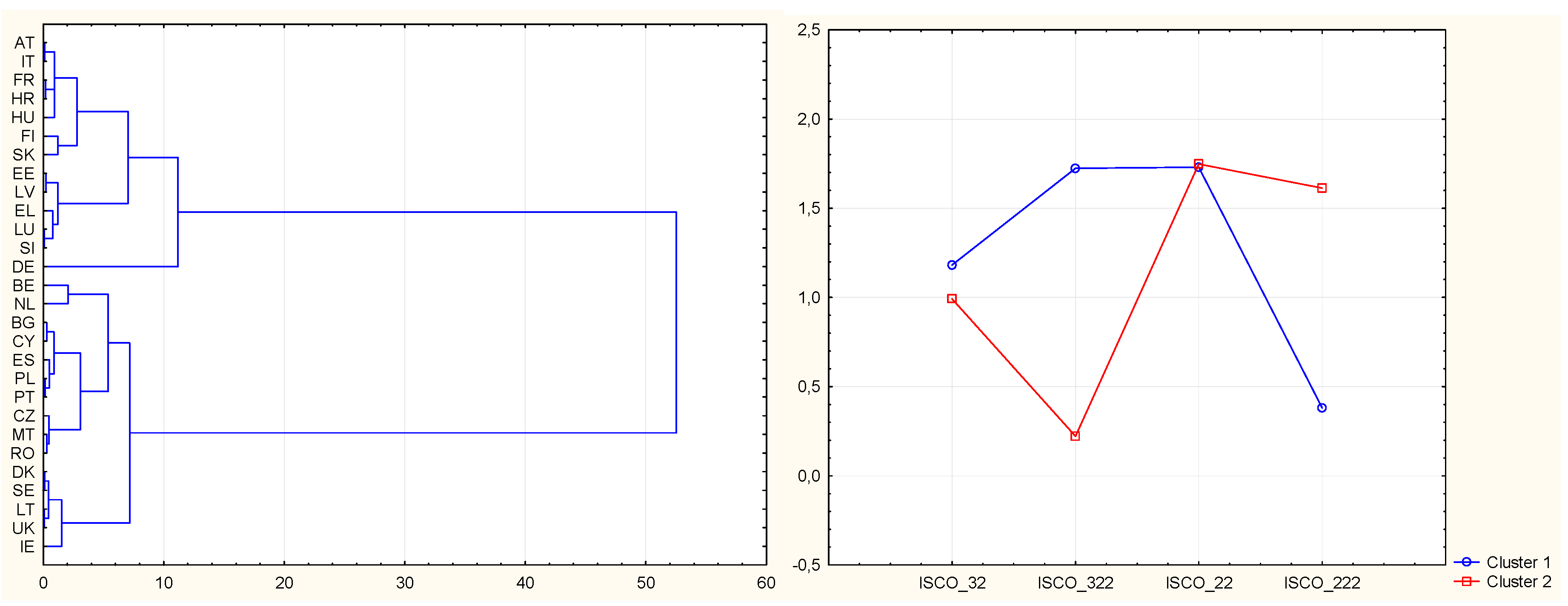 Socsci 08 00170 g006