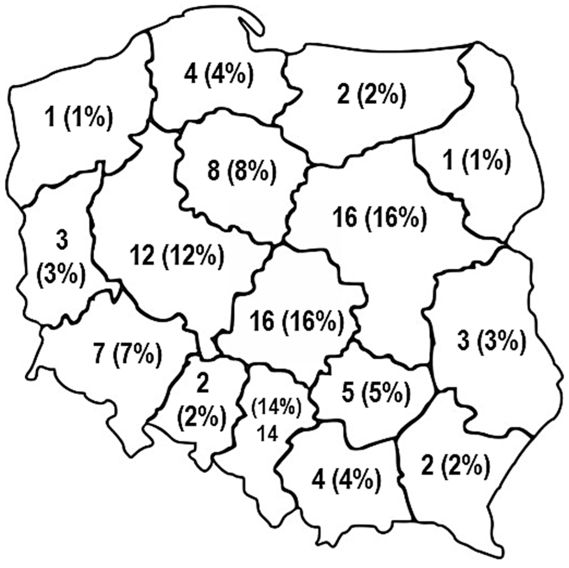 Socsci 08 00177 g003 550