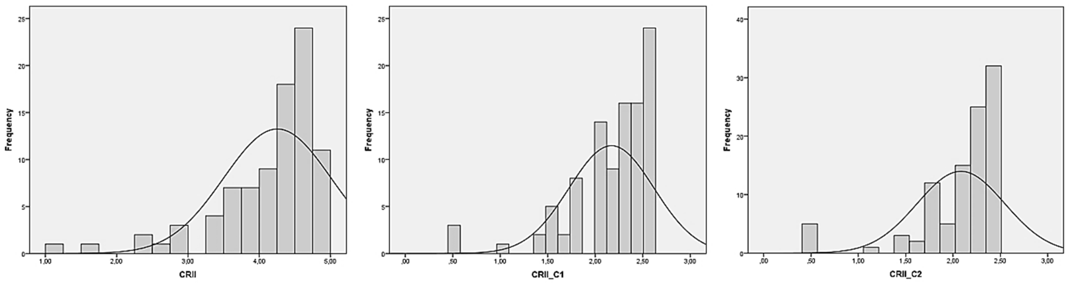 Socsci 08 00177 g005 550