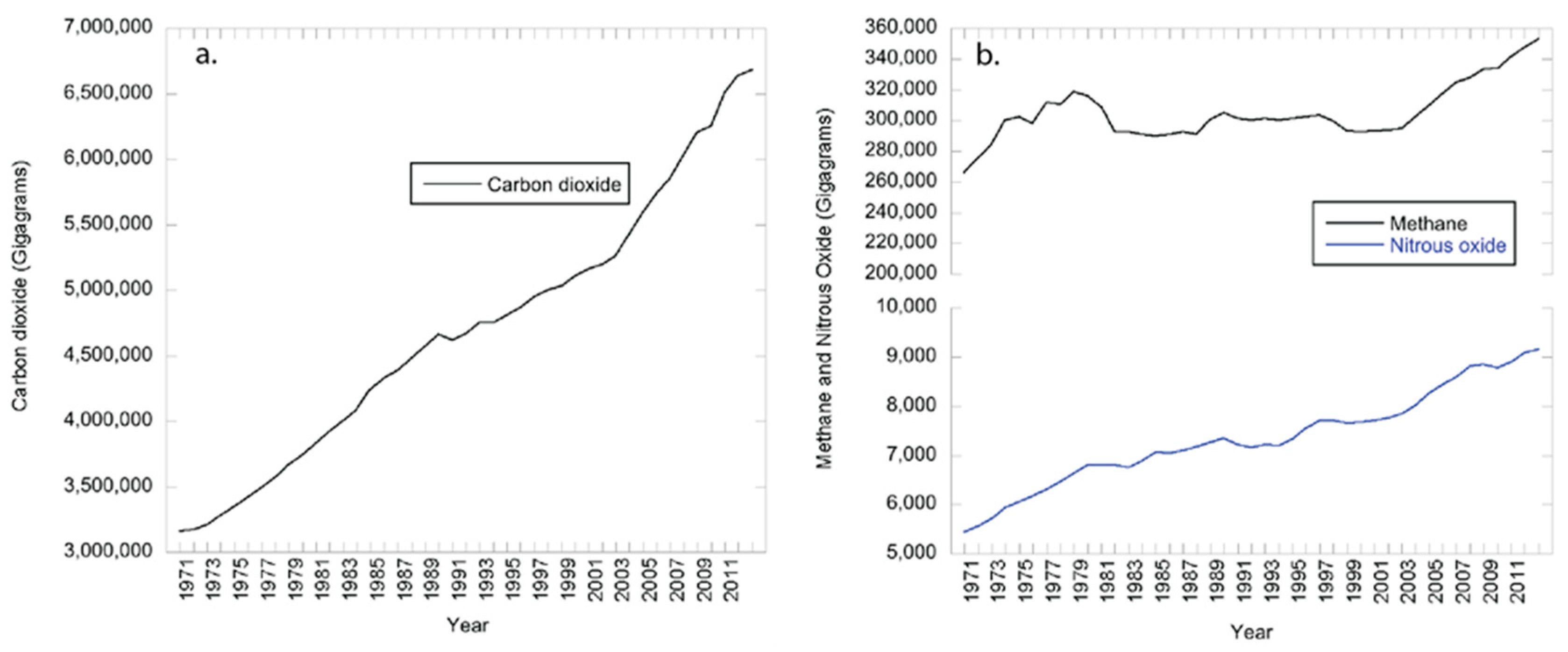 Socsci 08 00178 g0a1 550