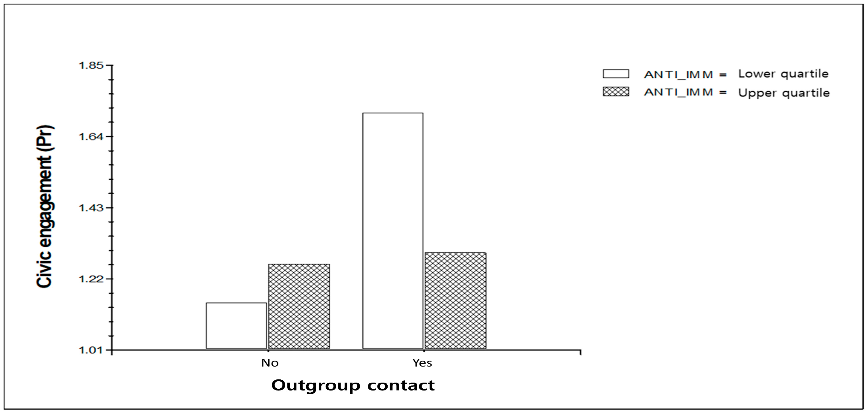 Socsci 08 00179 g001 550