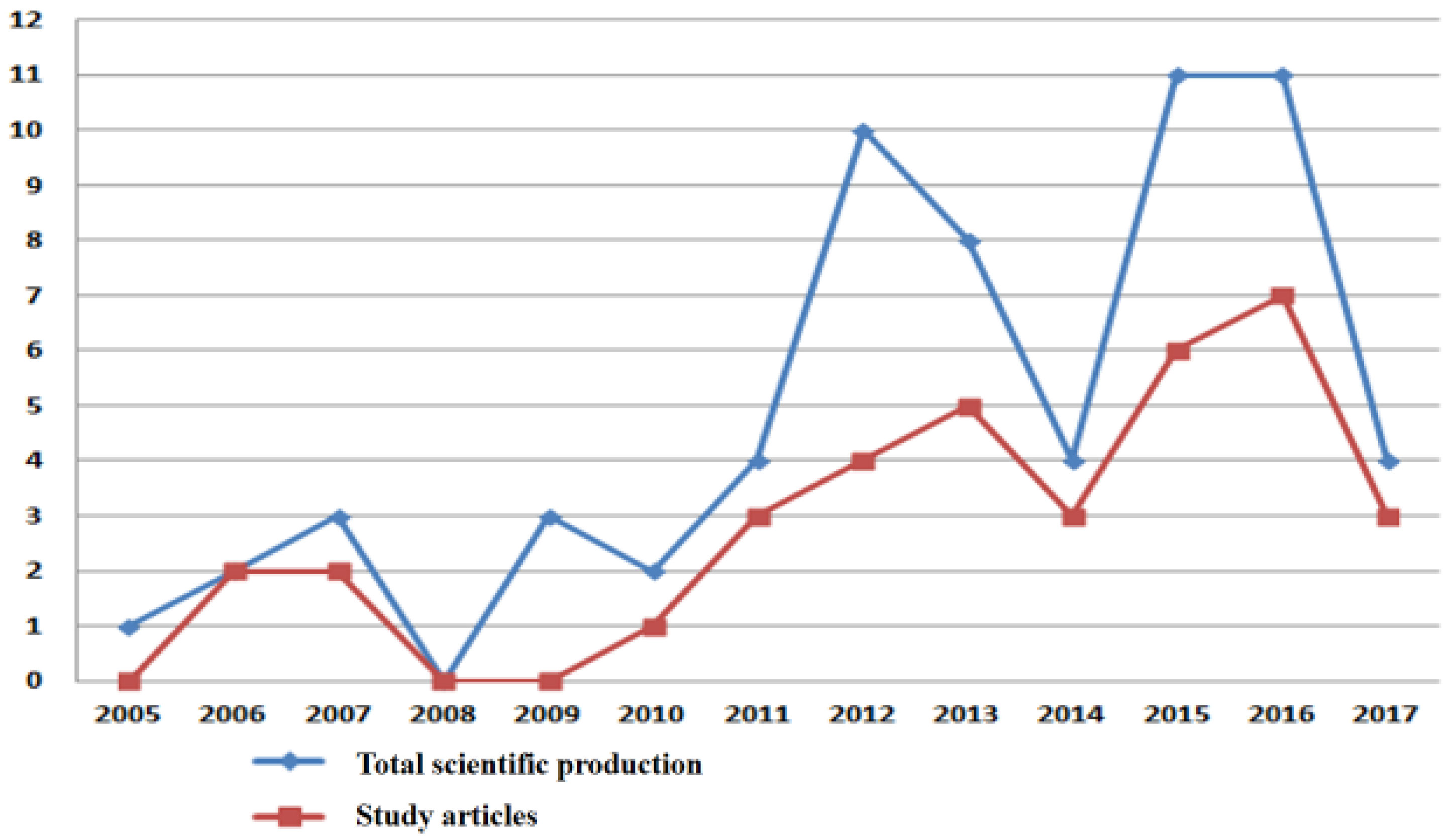Socsci 08 00185 g002 Socsci 08 00185 g002