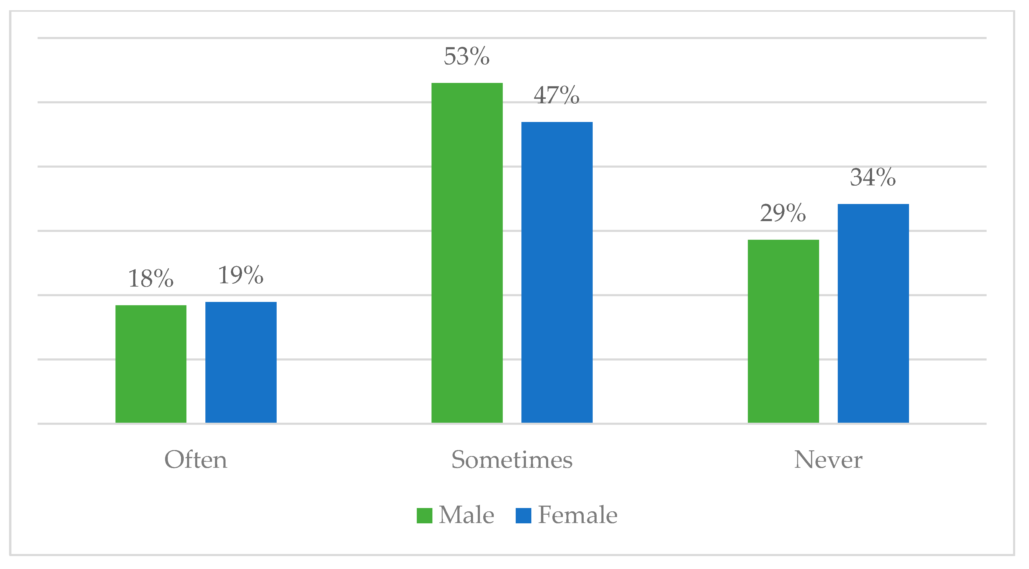 Socsci 08 00188 g002 550