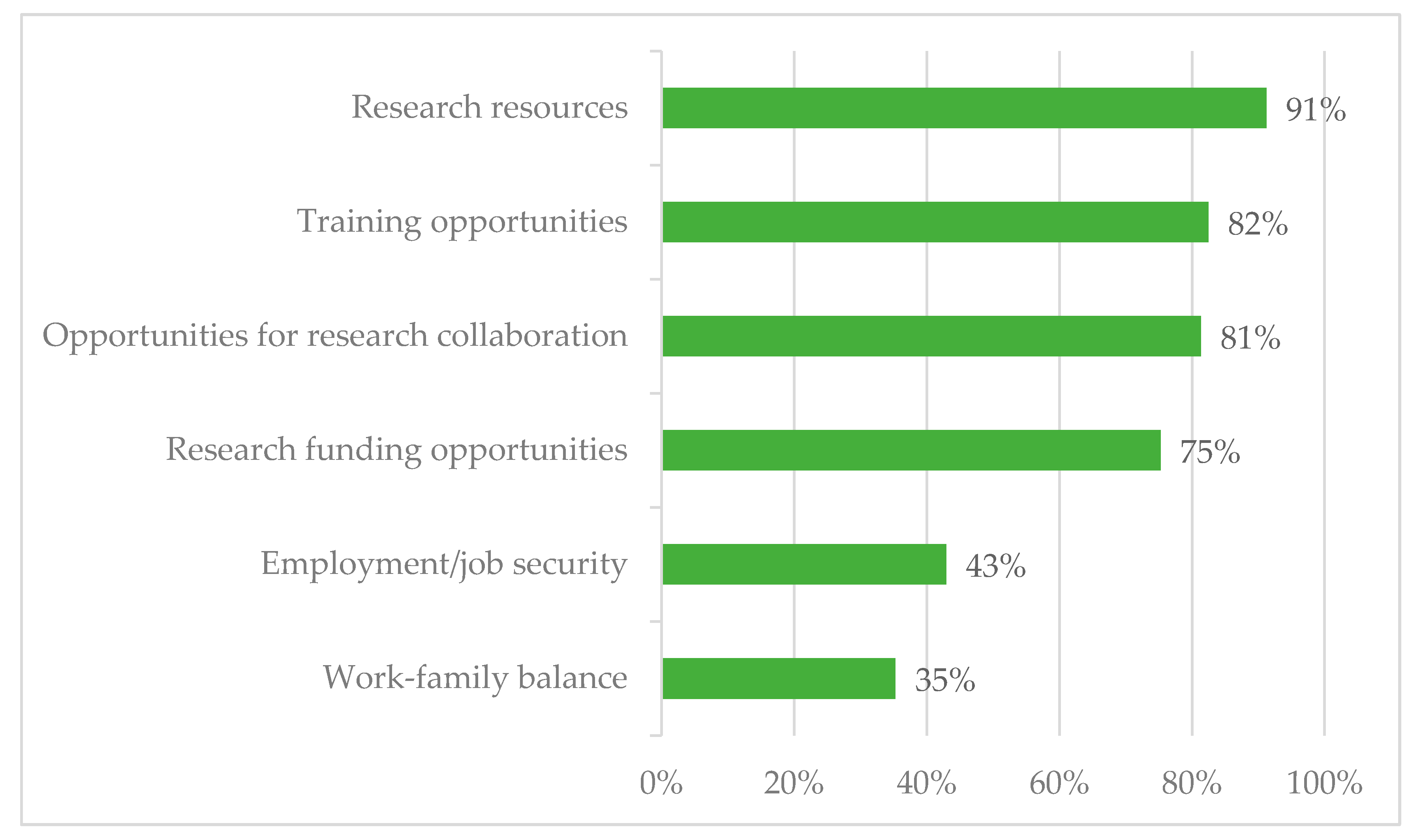 Socsci 08 00188 g005 550