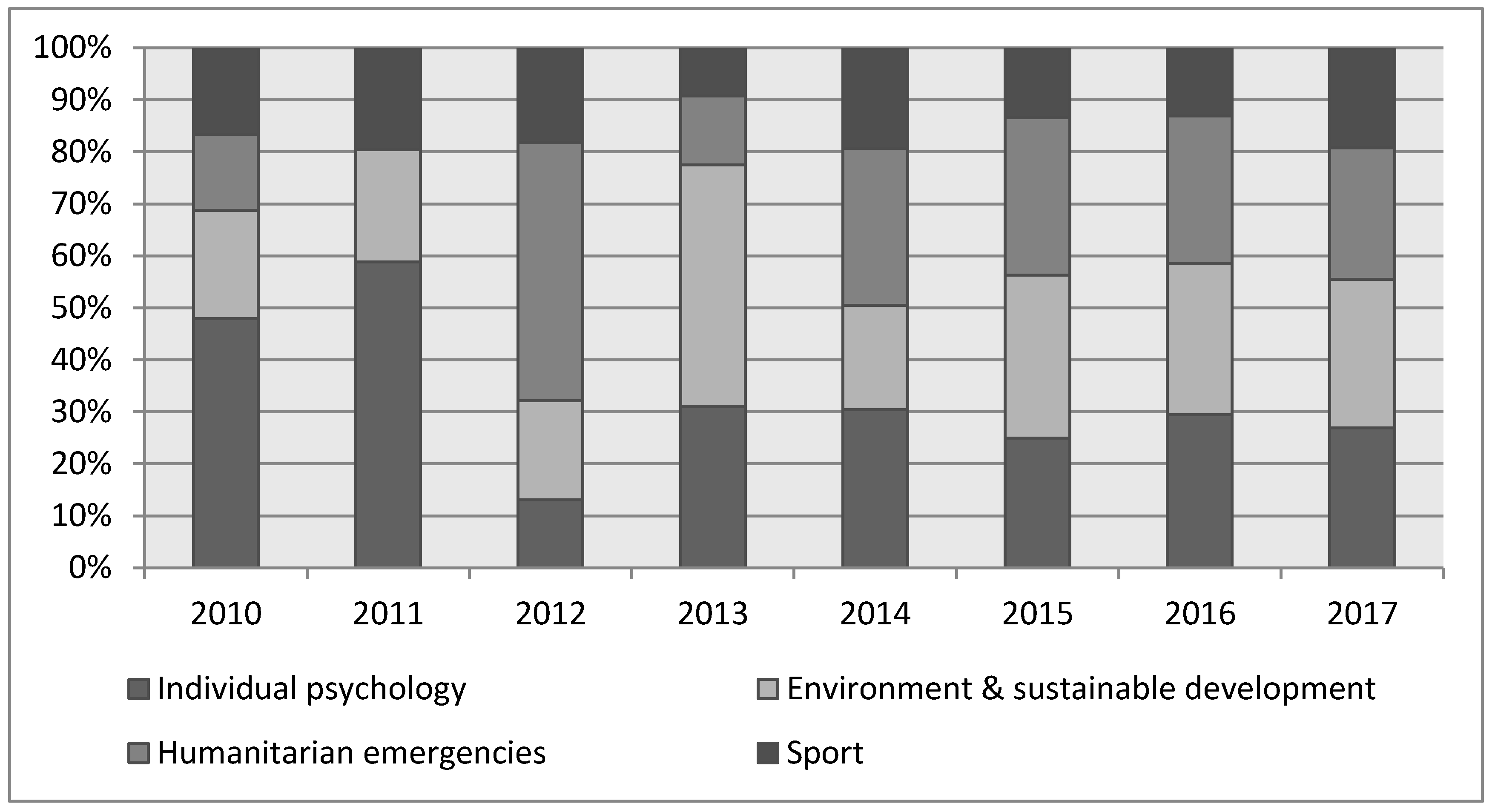 Socsci 08 00189 g002