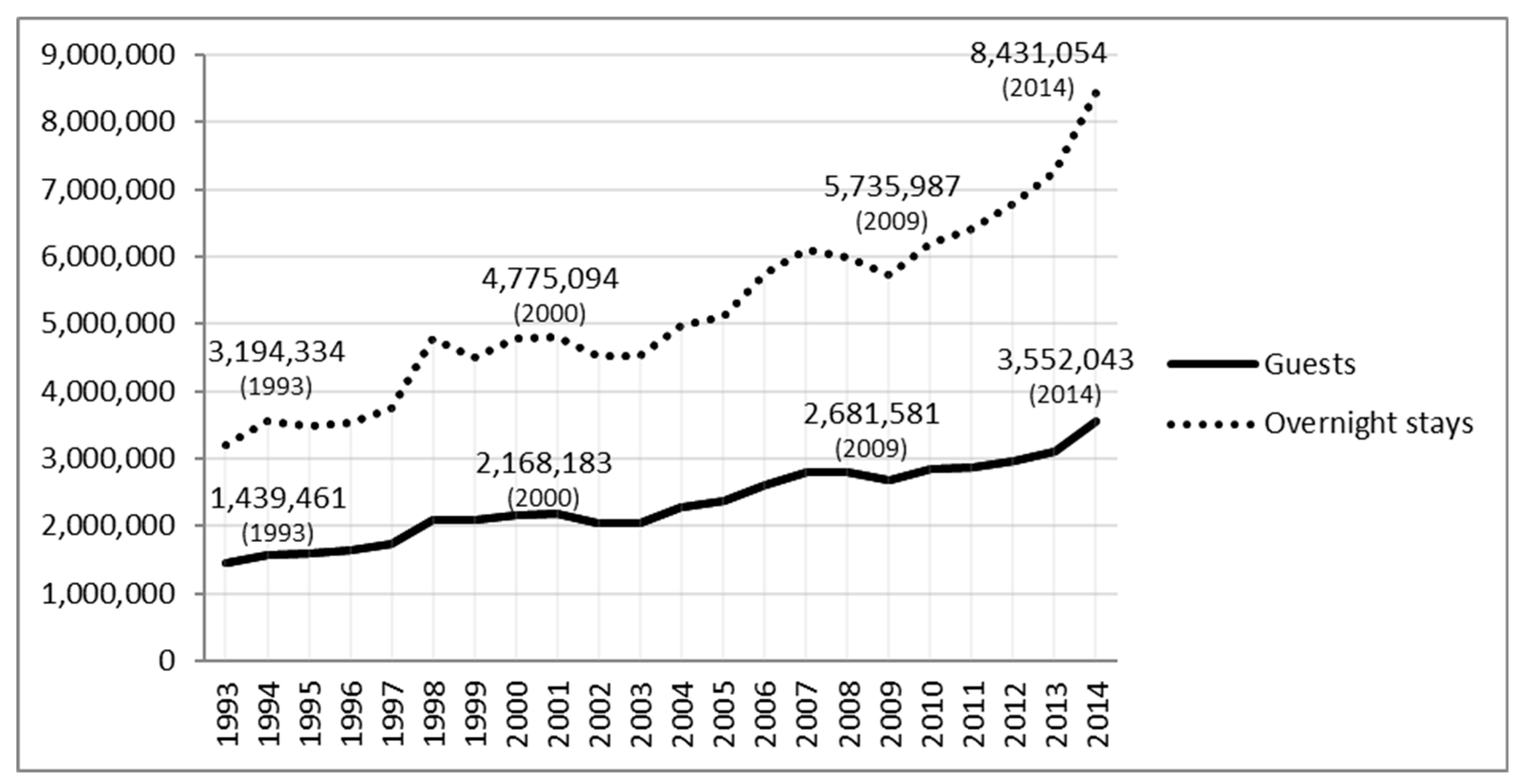 Socsci 08 00190 g002 Socsci 08 00190 g002