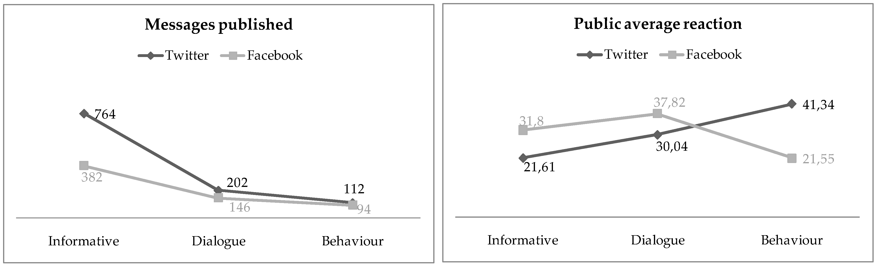 Socsci 08 00192 g004 Socsci 08 00192 g004