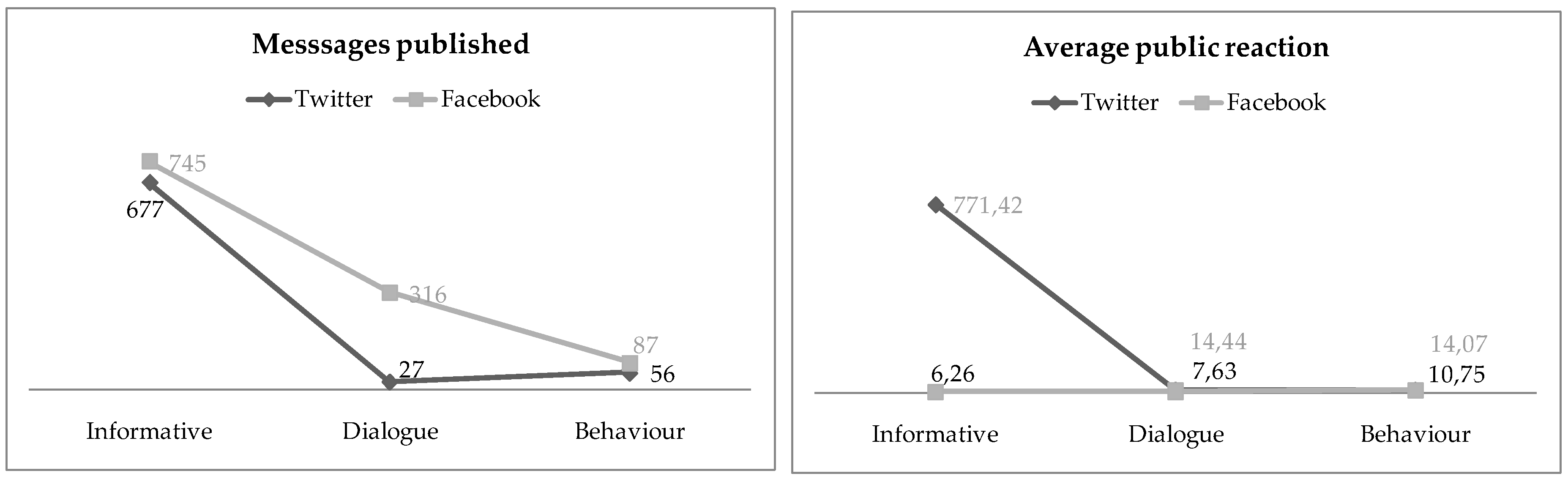 Socsci 08 00192 g005 Socsci 08 00192 g005