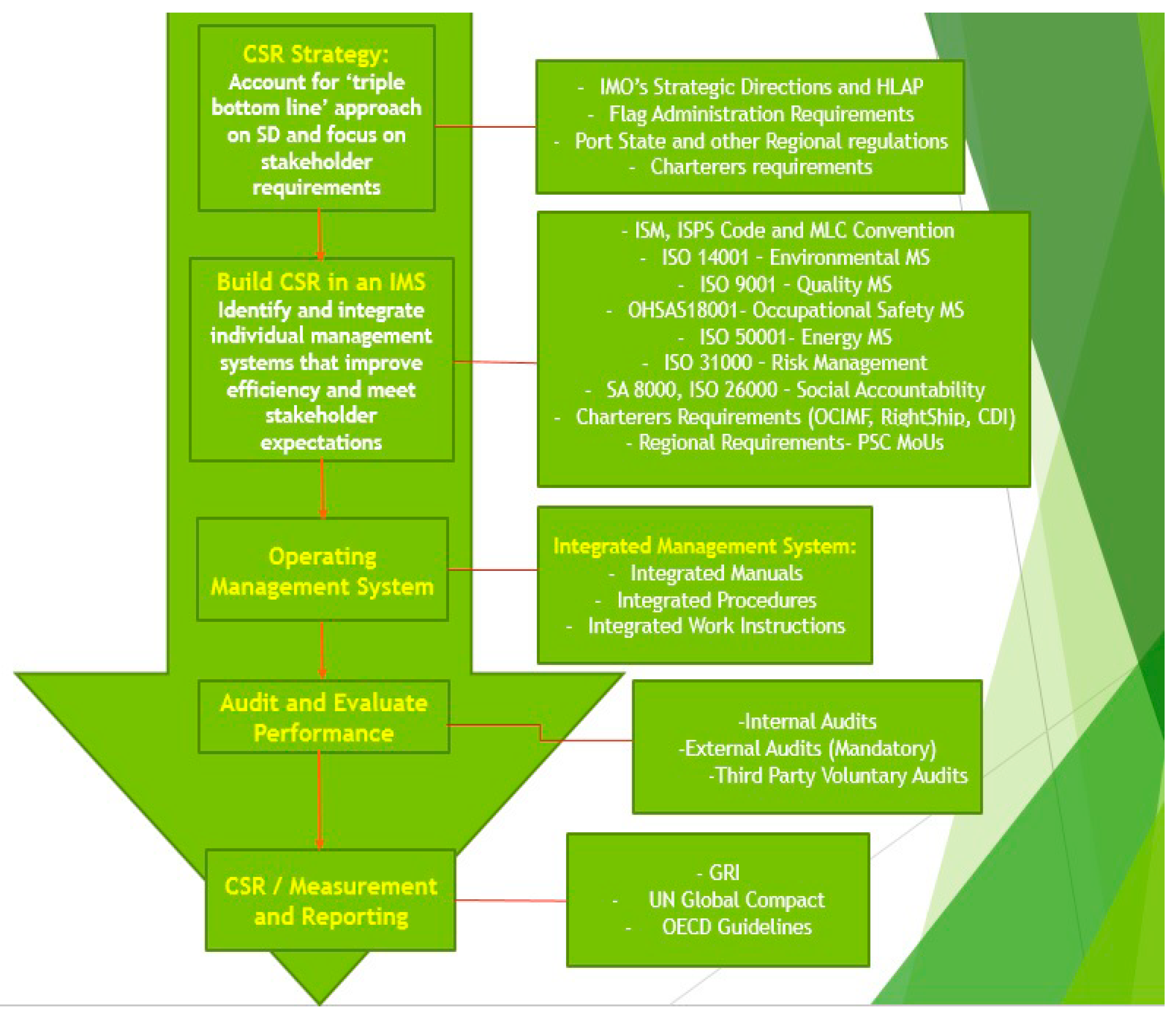 Perspectives and Integration in SOLAS Science