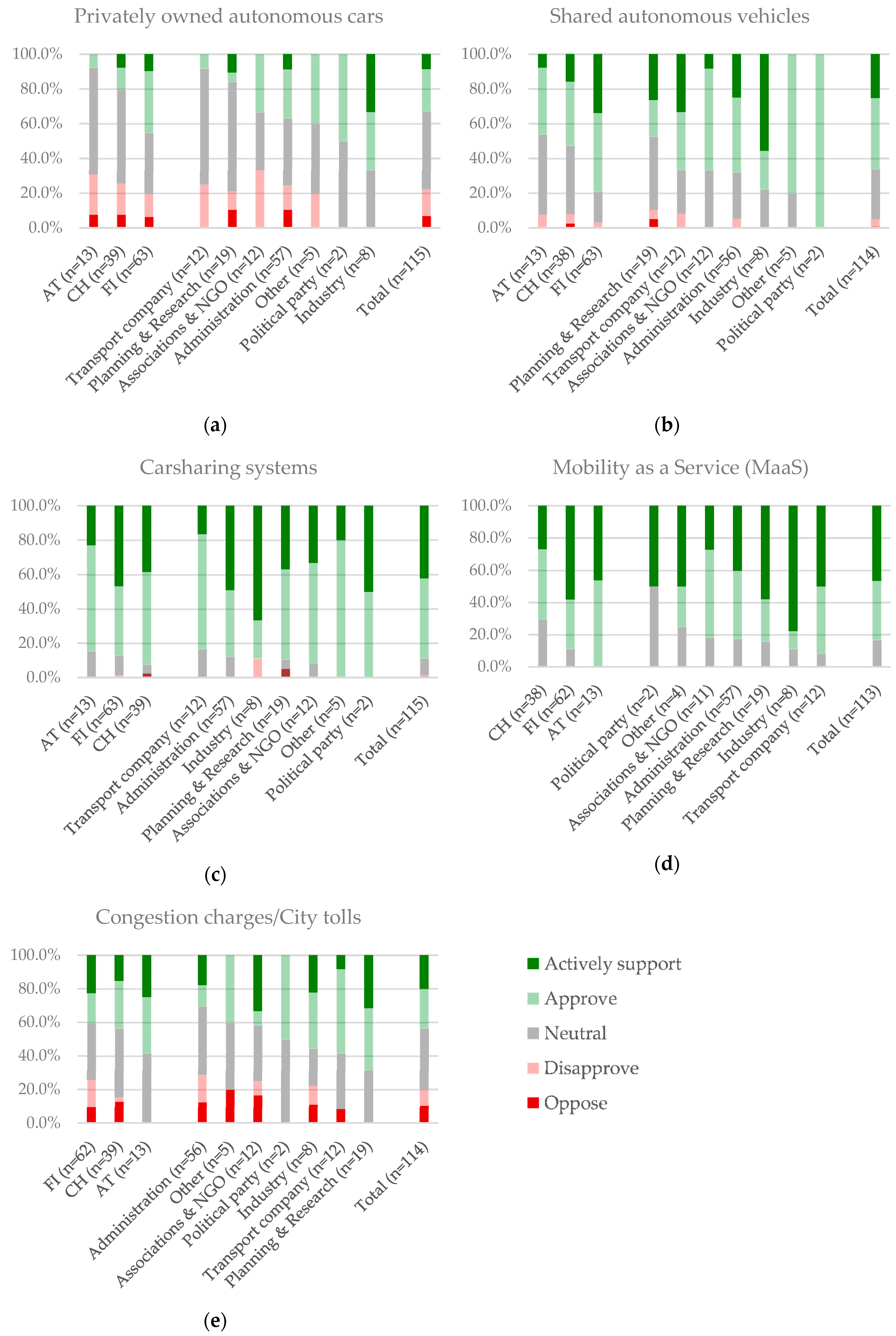 Socsci 08 00220 g002