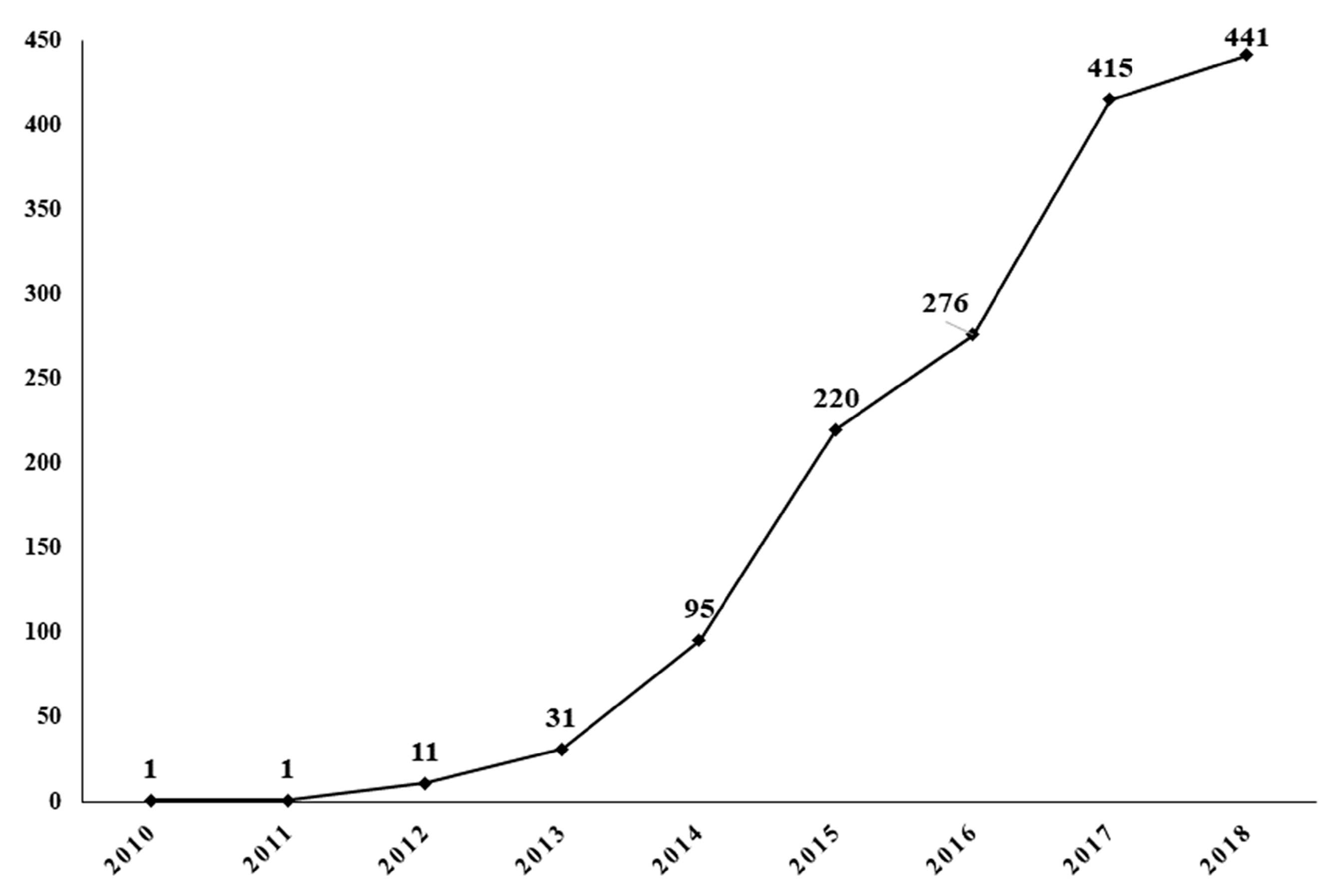 Socsci 08 00223 g001