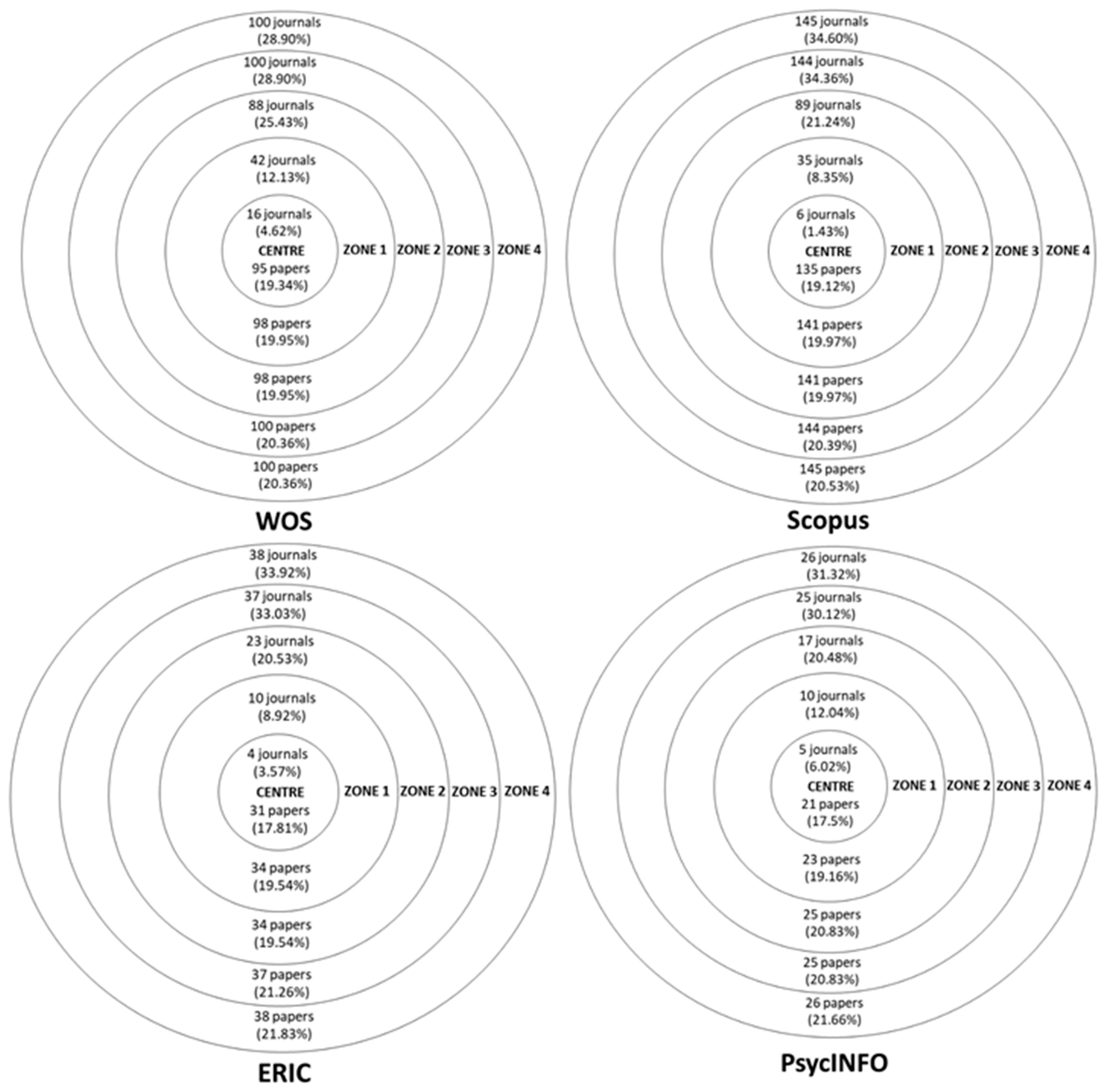 Socsci 08 00223 g002
