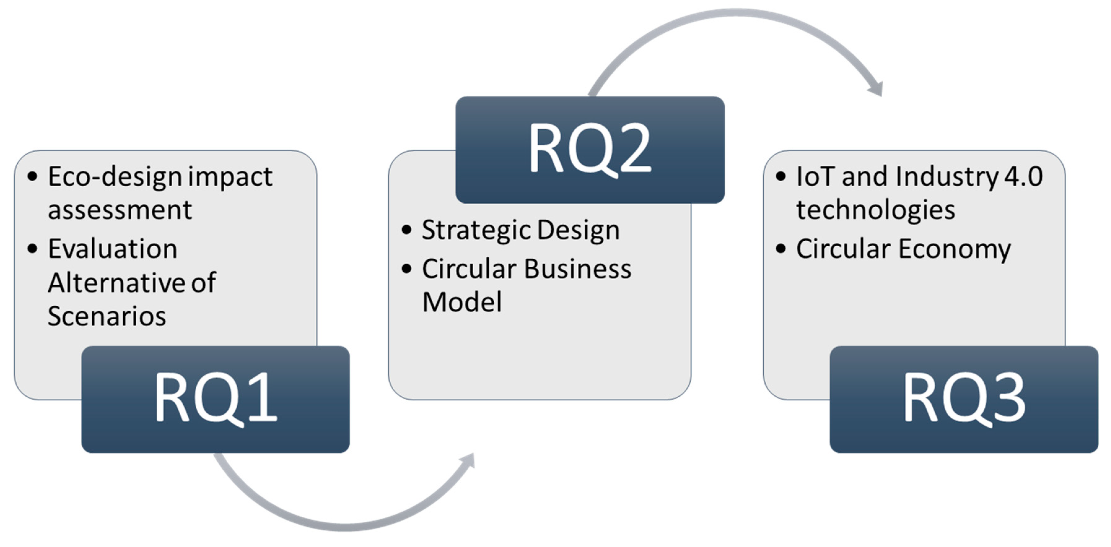 Socsci 08 00241 g001