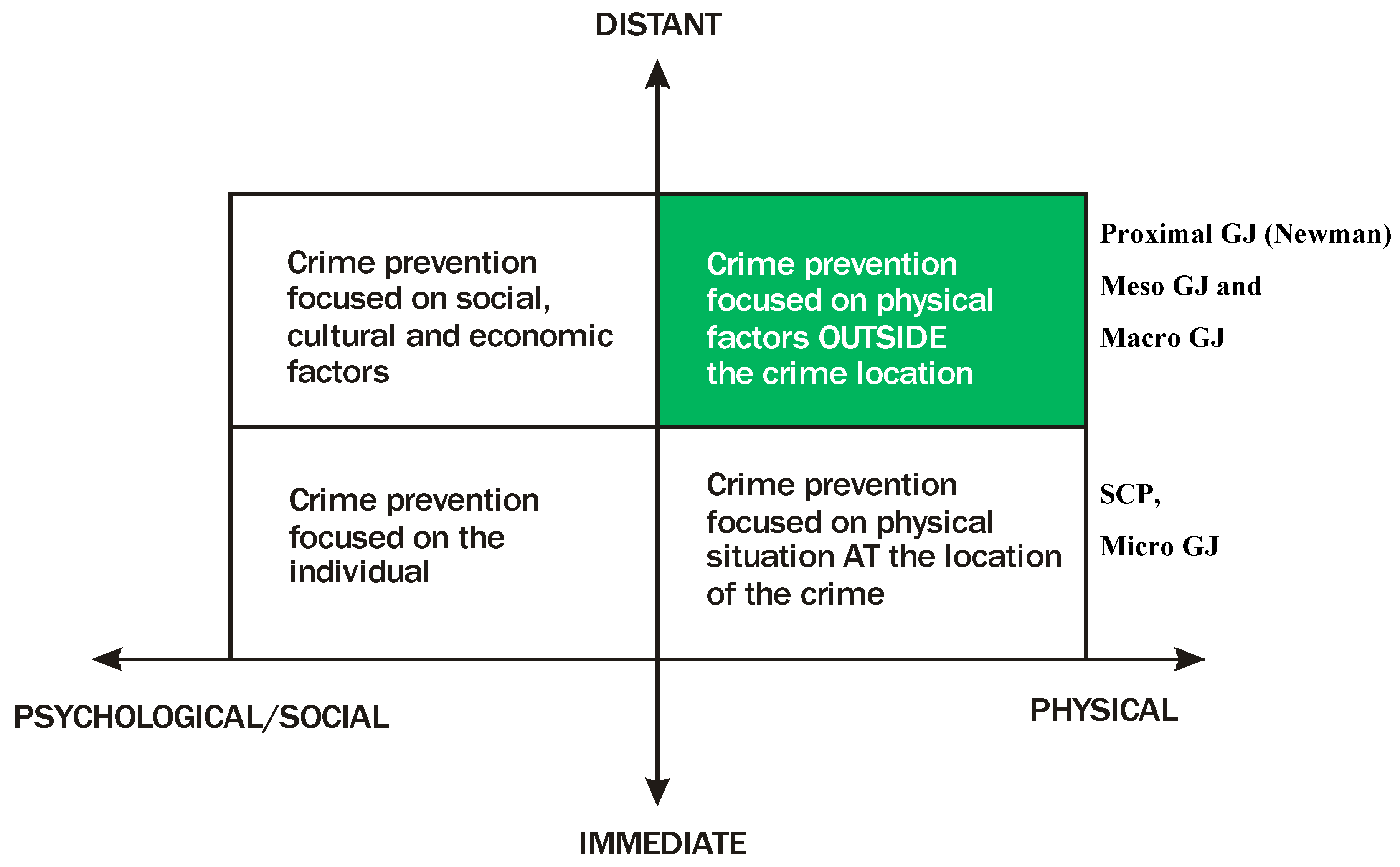 Social Sciences Free Full Text Geographical Juxtaposition A New Direction In Cpted Html
