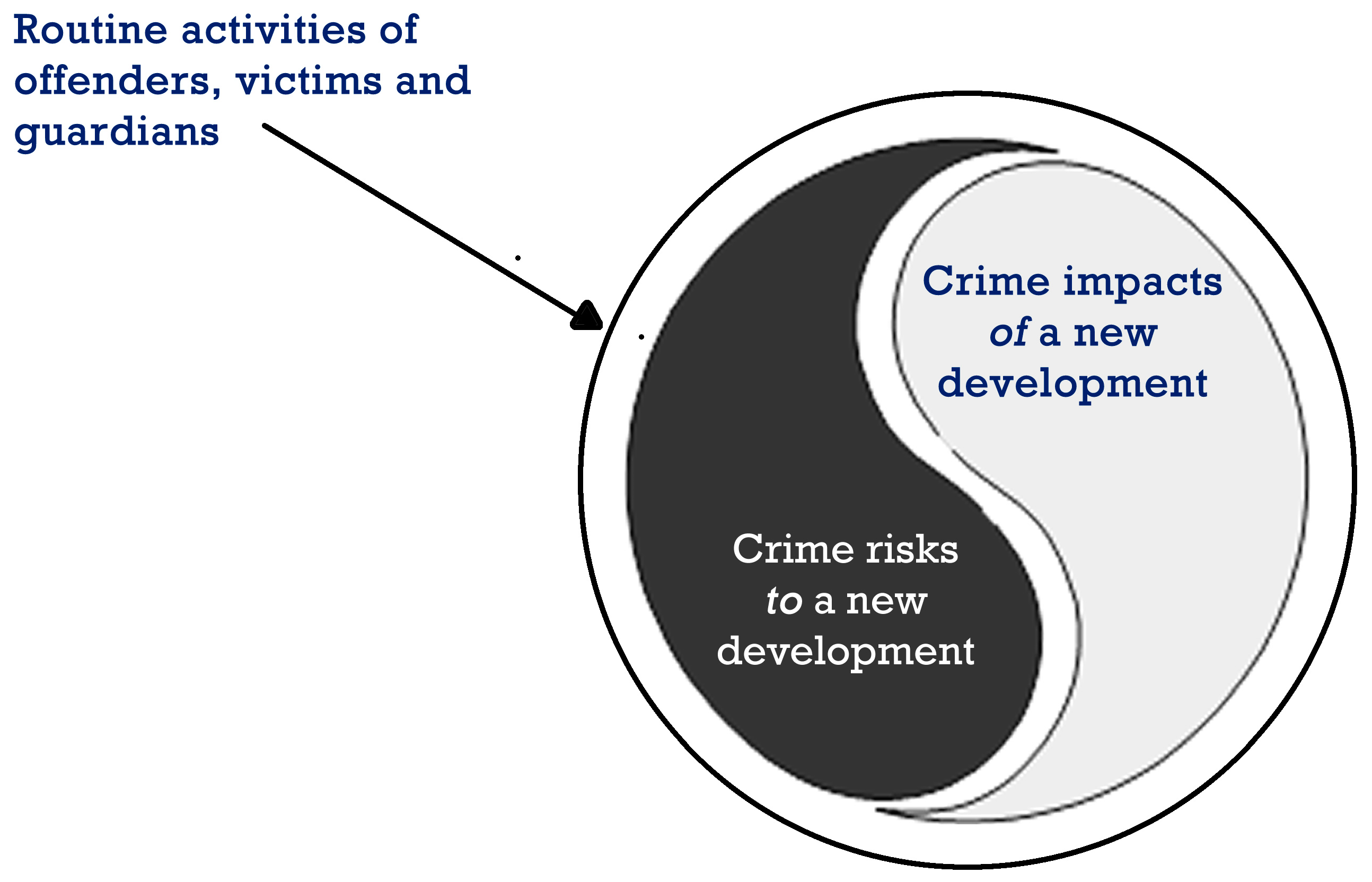 Social Sciences Free Full Text Geographical Juxtaposition A New Direction In Cpted Html